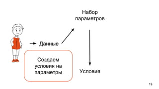 19
Данные
Набор
параметров
Условия
Создаем
условия на
параметры
 