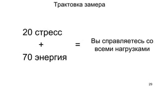 Трактовка замера
29
20 стресс
70 энергия
Вы справляетесь со
всеми нагрузками
+ =
 