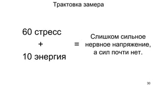 Трактовка замера
30
60 стресс
10 энергия
Слишком сильное
нервное напряжение,
а сил почти нет.
+ =
 