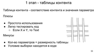 1 этап - таблицы контента
33
Плюсы
● Простота использования
● Легко тестировать код
○ Если X и Y, то Text
Минусы
● Кол-во параметров = размерность таблицы
● Условие выборки находятся в коде
Таблица контента - соответствие контента и значения параметра
 