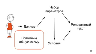 38
Данные
Набор
параметров
Условия
Релевантный
текст
Вспомним
общую схему
 