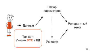 39
Данные
Набор
параметров
Условия
Релевантный
текст
Так вот:
Уносим ВСЁ в БД
 
