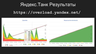 Яндекс.Танк Результаты
https://overload.yandex.net/
 