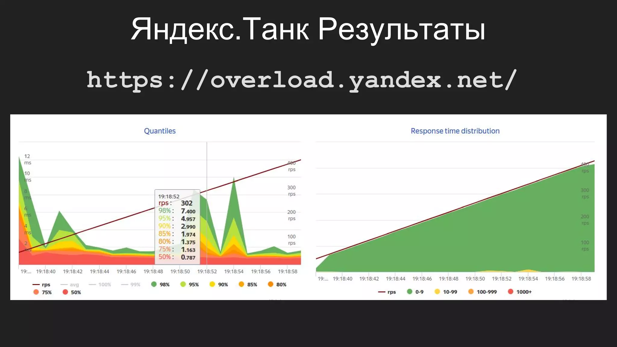 Особенности и требования
● Простые вычисления
● Их много
● Данных ещё больше
● Много внешних взаимодействий
● Высокая скорость изменений
● Каждый бизнес индивидуален
● Бесконечный жизненный цикл
19
 