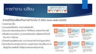 สาเหตุที่ต้องเปลี่ยนทักษะการทํางานใน ปี 2563 (work-skills-in2020)
1.คนจะอายุยาวขึ้น
2.ระบบของเครื่องจักร จะมีความซับซ้อนขึ้น
3.มีระบบในการตรวจจับแบบใหม่ๆ ทําให้เห็นง่าย และไม่ยากในการใช้
4.สื่อหรือภาษาแบบใหม่ๆ จะมาแทนตัวอักษรในการสื่อสารทําให้เข้าใจ
ได้มากกว่า ตัวอักษร
5.โครงสร้างของสังคมจะถูก นํามากําหนดการทํางานในรูปแบบใหม่ๆ
6.โลกจะเป็นเป้าหมายของการทํางาน ทุกภูมิภาคสามารถเปลี่ยนบทบาท
เป็นผู้นําในการผลิตได้ ไม่ได้ผูกขาดแค่ประเทศชั้นนําเท่านั้น
http://www.brandbuffet.in.th/2014/07/10most-important-work-skills-in2020/
การทํางาน เปลี่ยน
 