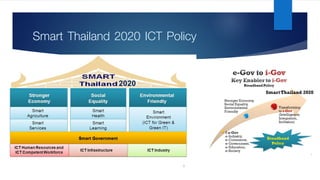 Smart Thailand 2020 ICT Policy
Smart Learning
 