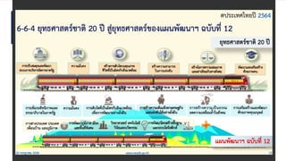 แผนพัฒนาเศรษฐกิจและสังคมแห่งชาติ 12
 