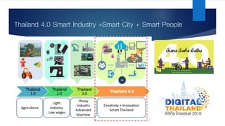 Thailand 4.0 Smart Industry +Smart City + Smart People
 