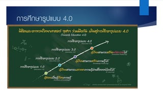 การศึกษารูปแบบ 4.0
 