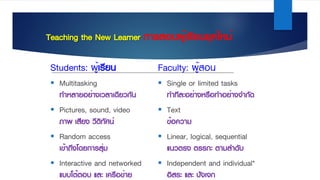 Students: ผู้เรียน
§ Multitasking
ทําหลายอย่างเวลาเดียวกัน
§ Pictures, sound, video
ภาพ เสียง วีดิทัศน์
§ Random access
เข้าถึงโดยการสุ่ม
§ Interactive and networked
แบบโต้ตอบ และ เครือข่าย
Faculty: ผู้สอน
§ Single or limited tasks
ทําทีละอย่างหรือทําอย่างจํากัด
§ Text
ข้อความ
§ Linear, logical, sequential
แนวตรง ตรรกะ ตามลําดับ
§ Independent and individual*
อิสระ และ ปัจเจก
Teaching the New Learner การสอนผู้เรียนยุคใหม่
 