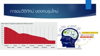 การชมวีดิทัศน์ ของคนรุ่นใหม่
 