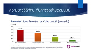 ความยาววีดิทัศน์ กับการจดจําของมนุษย์
 