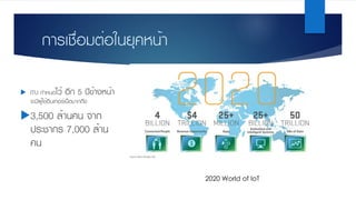การเชื่อมต่อในยุคหน้า
u ITU กําหนดไว้ อีก 5 ปีข้างหน้า
จะมีผู้ใช้อินเทอร์เน็ตมากถึง
u3,500 ล้านคน จาก
ประชากร 7,000 ล้าน
คน
2020 World of IoT
 