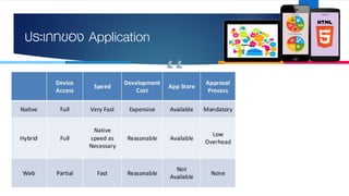 “
ประเภทของ Application
 