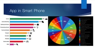 App in Smart Phone
 