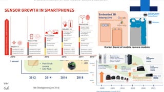 Senser ต่างๆ ของSmart Device
บทความโดย : Thaimobilecenter.com
วันที7 : 30/5/57
 