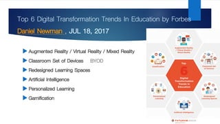 Top 6 Digital Transformation Trends In Education by Forbes
Daniel Newman , JUL 18, 2017
u Augmented Reality / Virtual Reality / Mixed Reality
u Classroom Set of Devices BYOD
u Redesigned Learning Spaces
u Artificial Intelligence
u Personalized Learning
u Gamification
 