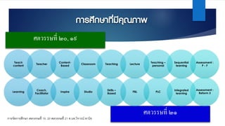 การศึกษาที่มีคุณภาพ
ศตวรรษที4 ๒๐, ๑๙
ศตวรรษที4 ๒๑
Teach
content
Teacher
Content-
Based
Classroom Teaching Lecture
Teaching –
personal
Sequential
learning
Assessment :
P - F
Learning
Coach,
Facilitator
Inspire Studio
Skills –
Based
PBL PLC
Integrated
learning
Assessment :
Reform 3
การจัดการศึกษา ศตวรรษที@ 19, 20 ศตวรรษที@ 21 ศ.นพ.วิจารณ์ พานิช
 