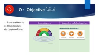 O : Objective ได้แก่O
1. วัตถุประสงค์ปลายทาง
2. วัตถุประสงค์เฉพาะ
หรือ วัตถุประสงค์นําทาง
วัตถุประสงค์ปลายทาง วัตถุประสงค์เฉพาะ หรือ วัตถุประสงค์นําทาง
Revised Bloom's Taxonomy (RBT)
 