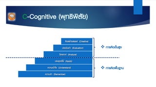 C-Cognitive (พุทธิพิสัย)
คิดสร้างสรรค์ (Creative)
ประเมินค่า (Evaluation)
วิเคราะห์ (Analyze)
ประยุกต์ใช้ (Apply)
ความเข้าใจ (Understand)
ความจํา (Remember)
v การคิดขั้นสูง
v การคิดพื้นฐาน
 