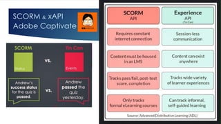 SCORM & xAPI
Adobe Captivate
 