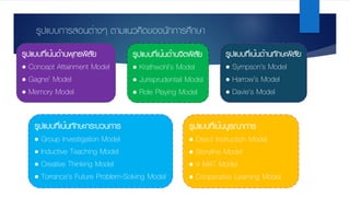 รูปแบบการสอนต่างๆ ตามแนวคิดของนักการศึกษา
รูปแบบที่เน้นด้านพุทธพิสัย
• Concept Attainment Model
• Gagne’ Model
• Memory Model
รูปแบบที่เน้นด้านจิตพิสัย
• Krathwohl’s Model
• Jurisprudentail Model
• Role Playing Model
รูปแบบที่เน้นด้านทักษะพิสัย
• Sympson’s Model
• Harrow’s Model
• Davie’s Model
รูปแบบที่เน้นทักษะกระบวนการ
• Group Investigation Model
• Inductive Teaching Model
• Creative Thinking Model
• Torrance’s Future Problem-Solving Model
รูปแบบที่เน้นบูรณาการ
• Direct Instruction Model
• Storyline Model
• 4 MAT Model
• Cooperative Learning Model
 
