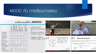 MOOC กับ การเรียนการสอน
 