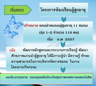 โครงการห้องเรียนผู้สูงอายุเริ่มแรก
เป้ าหมาย แกนนาชมรมผู้สูงอายุ11 ชมรม
(รุ่น 1-2 จานวน 110 คน)
เริ่ม ก.พ 2557
เน้น พัฒนาหลักสูตรและกระบวนการเรียนรู้ พัฒนา
ศักยภาพแกนนาผู้สูงอายุ ให้มีภาวะผู้นา มีความรู้ ทักษะ
ความสามารถในการบริหารจัดการชมรม ในงาน
โครงการ/กิจกรรม
งบประมาณจาก กองทุกหลักประกันสุขภาพเทศบาลนครรังสิต
 