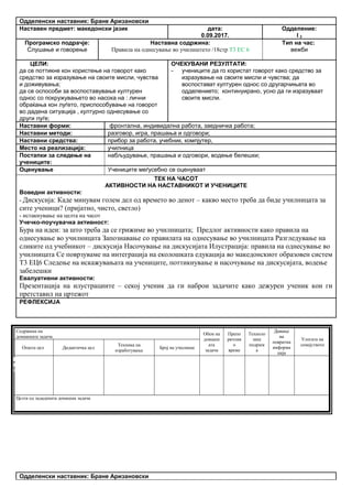 Одделенски наставник: Бране Аризановски
Наставен предмет: македонски јазик дата:
0.09.2017.
Одделение:
I 2
Програмско подрачје:
Слушање и говорење
Наставна содржина:
Правила на однесување во училиштето /18стр Т3 ЕС 6
Тип на час:
вежби
ЦЕЛИ:
да се поттикне кон користење на говорот како
средство за изразување на своите мисли, чувства
и доживувања;
да се оспособи за воспоставување културен
однос со покружувањето во насока на : лични
обраќања кон луѓето, приспособување на говорот
во дадена ситуација , културно однесување со
други луѓе;
ОЧЕКУВАНИ РЕЗУЛТАТИ:
- учениците да го користат говорот како средство за
изразување на своите мисли и чувства; да
воспостават културен однос со другарчињата во
одделението; континуирано, усно да ги изразуваат
своите мисли.
Наставни форми: фронтална, индивидална работа, заедничка работа;
Наставни методи: разговор, игра, прашања и одговори;
Наставни средства: прибор за работа, учебник, компјутер,
Место на реализација: училница
Постапки за следење на
учениците:
набљудување, прашања и одговори, водење белешки;
Оценување Учениците меѓусебно се оценуваат
ТЕК НА ЧАСОТ
АКТИВНОСТИ НА НАСТАВНИКОТ И УЧЕНИЦИТЕ
Воведни активности:
- Дискусија: Каде минувам голем дел од времето во денот – какво место треба да биде училницата за
сите ученици? (пријатно, чисто, светло)
- истакнување на целта на часот
Учечко-поучувачка активност:
Бура на идеи: за што треба да се грижиме во училницата; Предлог активности како правила на
однесување во училницата Запознавање со правилата на однесување во училницата Разгледување на
сликите од учебникот – дискусија Насочување на дискусијата Илустрација: правила на однесување во
училницата Се поврзуваме на интеграција на еколошката едукација во македонскиот образовен систем
Т3 ЕЦ6 Следење на искажувањата на учениците, поттикнување и насочување на дискусијата, водење
забелешки
Евалуативни активности:
Презентација на илустрациите – секој ученик да ги наброи задачите како дежурен ученик кои ги
претставил на цртежот
РЕФЛЕКСИЈА
Содржина на
домашната задача
Обем на
домашн
ата
задача
Препо
рачлив
о
време
Техноло
шка
подршк
а
Давање
на
повратна
информа
ција
Улогата на
семејството
Општа цел Дидактичка цел
Техника на
изработување
Број на учесници
Целта од зададената домашна задача
Одделенски наставник: Бране Аризановски
Опиши го рељефот на Република Македонија
Продолжување
на работата од
часот
Да го увежбува
пишувањето
Писмена домашна
работа
Индивидуалн
а работа
Да напише
5 реченици
10 – 15
минути
учебникписменаКонтрола на
изработената
домашна работа
Ученикот да се оспособи да разликува релјеф според картографски бои
 