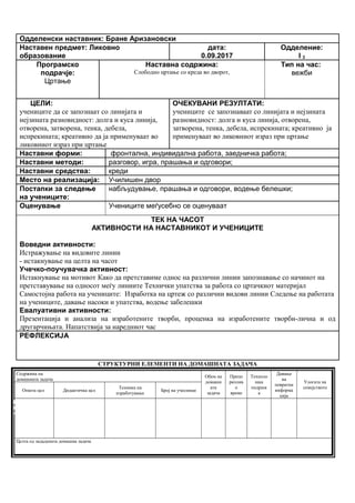 Одделенски наставник: Бране Аризановски
Наставен предмет: Ликовно
образование
дата:
0.09.2017
Одделение:
I 2
Програмско
подрачје:
Цртање
Наставна содржина:
Слободно цртање со креда во дворот,
Тип на час:
вежби
ЦЕЛИ:
учениците да се запознаат со линијата и
нејзината разновидност: долга и куса линија,
отворена, затворена, тенка, дебела,
испрекината; креативно да ја применуваат во
ликовниот израз при цртање
ОЧЕКУВАНИ РЕЗУЛТАТИ:
учениците се запознаваат со линијата и нејзината
разновидност: долга и куса линија, отворена,
затворена, тенка, дебела, испрекината; креативно ја
применуваат во ликовниот израз при цртање
Наставни форми: фронтална, индивидална работа, заедничка работа;
Наставни методи: разговор, игра, прашања и одговори;
Наставни средства: креди
Место на реализација: Училишен двор
Постапки за следење
на учениците:
набљудување, прашања и одговори, водење белешки;
Оценување Учениците меѓусебно се оценуваат
ТЕК НА ЧАСОТ
АКТИВНОСТИ НА НАСТАВНИКОТ И УЧЕНИЦИТЕ
Воведни активности:
Истражување на видовите линии
- истакнување на целта на часот
Учечко-поучувачка активност:
Истакнување на мотивот Како да претставиме однос на различни линии запознавање со начинот на
претставување на односот меѓу линиите Технички упатства за работа со цртачкиот материјал
Самостојна работа на учениците: Изработка на цртеж со различни видови линии Следење на работата
на учениците, давање насоки и упатства, водење забелешки
Евалуативни активности:
Презентација и анализа на изработените творби, проценка на изработените творби-лична и од
другарчињата. Напатствија за наредниот час
РЕФЛЕКСИЈА
СТРУКТУРНИ ЕЛЕМЕНТИ НА ДОМАШНАТА ЗАДАЧА
Содржина на
домашната задача
Обем на
домашн
ата
задача
Препо
рачлив
о
време
Техноло
шка
подршк
а
Давање
на
повратна
информа
ција
Улогата на
семејството
Општа цел Дидактичка цел
Техника на
изработување
Број на учесници
Целта од зададената домашна задача
Опиши го рељефот на Република Македонија
Продолжување
на работата од
часот
Да го увежбува
пишувањето
Писмена домашна
работа
Индивидуалн
а работа
Да напише
5 реченици
10 – 15
минути
учебникписменаКонтрола на
изработената
домашна работа
Ученикот да се оспособи да разликува релјеф според картографски бои
 