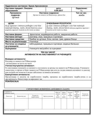 Одделенски наставник: Бране Аризановски
Наставен предмет: Ликовно
образование
дата:
0.09.2017
Одделение:
I 2
Програмско
подрачје:
Цртање
Наставна содржина:
Цртање на знамето на Македоноја, дрвени бои
Тип на час:
вежби
ЦЕЛИ:
da gi zapoznae i imenuva podlogite i crta~kite
materijali (hatrija, moliv, drveni boici) da stekne
pogolema sigurnost i kontrola na dvi`eweto na rakata
ОЧЕКУВАНИ РЕЗУЛТАТИ:
gi znae i imenuva podlogite i crta~kite materijali
(hatrija, moliv, drveni boici) steknува pogolema sigurnost i
kontrola na dvi`eweto na rakata
Наставни форми: фронтална, индивидална работа, заедничка работа;
Наставни методи: разговор, игра, прашања и одговори;
Наставни средства: Прибор за цртање, блок, молив, гума, дрвени боици
Место на реализација: Училница
Постапки за следење
на учениците:
набљудување, прашања и одговори, водење белешки;
Оценување Учениците меѓусебно се оценуваат
ТЕК НА ЧАСОТ
АКТИВНОСТИ НА НАСТАВНИКОТ И УЧЕНИЦИТЕ
Воведни активности:
Разговор за знамето на Р.Македонија
- истакнување на целта на часот
Учечко-поучувачка активност:
Ги запознавам учениците со начинот и постапката за цртање на знамето на Р.Македонија. Учениците
самостојно го цртаат и бојат знамето на Р.Македонија при што ја следам нивната активност и доколку
има потреба им помагам и водам забелешки за нивната активност
Евалуативни активности:
Презентација и анализа на изработените творби, проценка на изработените творби-лична и од
другарчињата. Напатствија за наредниот час
РЕФЛЕКСИЈА
СТРУКТУРНИ ЕЛЕМЕНТИ НА ДОМАШНАТА ЗАДАЧА
Содржина на
домашната задача
Обем на
домашн
ата
задача
Препо
рачлив
о
време
Техноло
шка
подршк
а
Давање
на
повратна
информа
ција
Улогата на
семејството
Општа цел Дидактичка цел
Техника на
изработување
Број на учесници
Целта од зададената домашна задача
Опиши го рељефот на Република Македонија
Продолжување
на работата од
часот
Да го увежбува
пишувањето
Писмена домашна
работа
Индивидуалн
а работа
Да напише
5 реченици
10 – 15
минути
учебникписменаКонтрола на
изработената
домашна работа
Ученикот да се оспособи да разликува релјеф според картографски бои
 