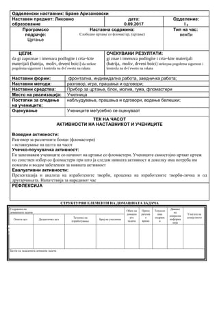 Одделенски наставник: Бране Аризановски
Наставен предмет: Ликовно
образование
дата:
0.09.2017
Одделение:
I 2
Програмско
подрачје:
Цртање
Наставна содржина:
Слободно цртање со фломастер, (цртање)
Тип на час:
вежби
ЦЕЛИ:
da gi zapoznae i imenuva podlogite i crta~kite
materijali (hatrija, moliv, drveni boici) da stekne
pogolema sigurnost i kontrola na dvi`eweto na rakata
ОЧЕКУВАНИ РЕЗУЛТАТИ:
gi znae i imenuva podlogite i crta~kite materijali
(hatrija, moliv, drveni boici) steknува pogolema sigurnost i
kontrola na dvi`eweto na rakata
Наставни форми: фронтална, индивидална работа, заедничка работа;
Наставни методи: разговор, игра, прашања и одговори;
Наставни средства: Прибор за цртање, блок, молив, гума, фломастери
Место на реализација: Училница
Постапки за следење
на учениците:
набљудување, прашања и одговори, водење белешки;
Оценување Учениците меѓусебно се оценуваат
ТЕК НА ЧАСОТ
АКТИВНОСТИ НА НАСТАВНИКОТ И УЧЕНИЦИТЕ
Воведни активности:
Разговор за различните боици (фломастери)
- истакнување на целта на часот
Учечко-поучувачка активност:
Ги запознавам учениците со начинот на цртање со фломастери. Учениците самостојно цртаат цртеж
по сопствен избор со фломастери при што ја следам нивната активност и доколку има потреба им
помагам и водам забелешки за нивната активност
Евалуативни активности:
Презентација и анализа на изработените творби, проценка на изработените творби-лична и од
другарчињата. Напатствија за наредниот час
РЕФЛЕКСИЈА
СТРУКТУРНИ ЕЛЕМЕНТИ НА ДОМАШНАТА ЗАДАЧА
Содржина на
домашната задача
Обем на
домашн
ата
задача
Препо
рачлив
о
време
Техноло
шка
подршк
а
Давање
на
повратна
информа
ција
Улогата на
семејството
Општа цел Дидактичка цел
Техника на
изработување
Број на учесници
Целта од зададената домашна задача
Опиши го рељефот на Република Македонија
Продолжување
на работата од
часот
Да го увежбува
пишувањето
Писмена домашна
работа
Индивидуалн
а работа
Да напише
5 реченици
10 – 15
минути
учебникписменаКонтрола на
изработената
домашна работа
Ученикот да се оспособи да разликува релјеф според картографски бои
 