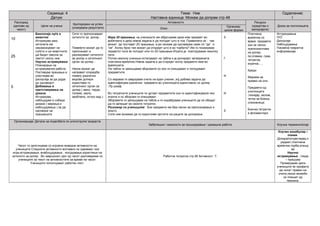 Седмица: 4
Датум:
Тема: Ние
Наставна единица: Можам да допрам стр.48
Одделение:
I
Распоред
(делови од
часот)
Цели на учење
Критериуми на успех
(очекувани резултати)
Активности Ресурси
(средства и
материјали)
Доказ за постигањата
Опис
Организа-
циони форми
10
25
5
Биологија луѓе и
животни
Истражува како
сетилата им
овозможуваат на
луѓето и на животните
да бидат свесни за
светот околу нив.
Научно истражување
Планирање на
истражувачка работа
Поставува прашања и
учествува во
дискусија за да дојде
до одговорот
Добивање и
претставување на
докази
Истражува ,
набљудува и собира
докази ( мерења и
набљудувања ) за да
одговори на
прашањата
Сите го препознаваат
сетилото за допир .
Повеќето можат да го
препознаат и
разликуваат сетилото
за допир и сетилниот
орган за допир.-
Некои можат да
направат споредба
помеѓу различни
видови допири
користејќи го
сетилниот орган за
допир ( меко, тврдо,
големо, мало,
заоблено, остро идр.)
Игра 20 прашања: на учениците им објаснувам дека има предмет во
врќичката и дека нивна задача е да погодат што е тоа .Правилата се : тие
можат да постават 20 прашања, а јас можам да одговарам само со “да” и
“не” .Колку брзо тие можат да откријат што е во торбата? Им го покажувам
педметот кога ќе погодат или по 20 прашање.Играта ја повторуваме неколку
пати.
Потоа неколку ученици истапуваат на табла и ја допираат затворената
платнена вреќичка.Нивна задача е да откријат колку предмети има во
вреќичката.
На табла ги запишувам зборовите со кои ги опишуваат и погодуваат
предметите.
Со марама ги заврзувам очите на еден ученик ,кој добива задача да
идентификува различни предмети во училницата единствено со допир
.Пр.шкаф.
Во тетратките учениците ги цртаат предметите кои ги идентификувале низ
игрите и со зборови ги опишуваат.
Зборовите ги запишувам на табла и ги охрабрувам учениците да се обидат
да ги запишат во своите тетратки.
Разговор со учениците : Кои предмети им беа лесни за препознавање и
зошто.
Сите ние можеме да ги користиме прстите на рацете за допирање .
З
Г
И
И
З
Платнена
вреќичка со
врвка, предмети
кои се лесно
препознатливи
на допир,
пр:сламка, гума,
тетратка,
играчка.....
Креди
Марама за
превез на очи,
Предмети од
училницата
:линијар, молив,
четка за боење,
сликовница.
Боички,тетратки
и фломастери
Истражување
П/О
Дискусија
Набљудување
Писмена повратна
информација
Организација: Детали за поделбата по улоги/групи/ возраста
Забелешки / можности за проширување / домашна работа Клучна терминологија
Часот го започнувам со игровни воведни активности на
учениците.Следните активности воглавно се одвиваат низ
игра,истражување, внабљудување , погодување,користење на
сетилото за допир .Во завршниот дел од часот разговараме со
учениците за текот на активностите за време на часот.
Учениците пополнуваат работен лист
Работна тетратка стр.46 Активност .7.
Клучен вокабулар /
поими
Допира/почувствува,п
редмет,платнена
вреќичка,торба,опишу
ва
Научно
истражување : гледа
– прашува
Проверувам дали
учениците ќе прифата
да носат превез на
очите,некои можеби
се плашат од
темнина.
 