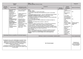 Седмица:
Датум:
Тема: 1 - Ние
Наставна единица: Можам да гледам
Одделение:
I
Распоред
(делови од
часот)
Цели на учење
Критериуми на успех
(очекувани резултати)
Активности Ресурси
(средства и
материјали)
Доказ за постигањата
Опис
Организа-
циони форми
Биологија луѓе и
животни
Истражува како
сетилата им
овозможуваат на
луѓето и на
животните да бидат
свесни за светот
околу нив.
Научно
истражувањеПредл
ага идеи и ги следи
упатствата
Разгледување
докази и пристапи
Креира идеи и
дискутира за нив со
цел да ги
споделува,објасува,
и развива
Сите го препознаваат
сетилото за вид.
Повеќето можат да го
препознаат и
разликуваат сетилото
за вид и сетилниот
орган за вид.
Некои можат да
направат споредба
помеѓу различни
видови на гледање
користејќи го
сетилниот орган за вид
( блиску-далеку,
големо-мало, ситно-
крупно, јасно – чисто-
матно и др.)
Час.8.
Техника - Грозд:
На хамер цртам Око – сетилен орган за вид.
Го истакнувам на табла.Како течат активностите на часот го пополнувам
гроздот ...
Ги истакнувам цртежите од текстот - Есен кој го работевме минатата недела
корелација со македонски јазик. Изразно го читам текстот и им ја
покажувам илустрацијата а учениците ги гледаат цртежите.
Потоа барам од учениците да ги погледнат цртежите, но сега со едната рака
да го затворат едното око.
Што се случи? Има ли разлика?
Потоа им покажувам очна табела (онаква како што користи оптичарот со
формички).
Проверувам колку бројки можат да видат со двете очи.
Активности:
Учениците се гледаат во метална лажица , а потоа ја вртат од опачината и
тоа што го гледаат од двете страни го цртаат во своите тетратки.
Им делам картички – листови на кои има точка во центарот на левата
маргина и х во центарот на десната маргина. Учениците го затвараат левото
око го приближуваат листот(картичката) поблизу до своите очи. При тоа цело
време треба да гледаат во точката со десното око.
Што се случува?
Игра: Со превез(марама) над очите и стапче(бастун) треба да ја поминат
патеката, чии граници ги обележувам со плишани играчки или ранците.
Заклучок: Нашите очи се важни бидејќи тие ни овозможуваат да
гледаме!
З
З
И
И
Г
И
З
Цртежи
Хамер,фломасте
ри
Илустрација од
учебник
Очна табела
http://www.kybervi
sion.com/iphone/v
isualacuityxl/index
.php
Листови
(картички)
Метални лажици
Тетратки, прибор
за цртање
http://www.scienc
ekids.co.nz/
Марама
Стапче (бастун)
Плишани
играчки, ранци
Лаптопчиња.
компјутер, лцд
проектор
П/О
И
П/О
Н
Писмена повратна
информација
(ППИ)
И
Организација: Детали за поделбата по улоги/групи/ возраста
Забелешки / можности за проширување / домашна работа Клучна терминологија
Во воведниот дел од часот применувајќи ја техникана” Грозд “
заеднички со учениците се потсетуваме на минатиот час по
македонски,потоа учениците индивидуално истражуваат и
набљудуваат и своите заклучоци ги презентираат во своите
тетратки.Применета е е-содржина – очна табела
Групна работа – картички.
Во завршниот дел од часот низ игра доаѓаме до заклучокот.
Проширување на знаењата преку примена на Икт соржини игра
– оптички илузии.
Икт: Оптички илузии
Гледај,вид,око
Оптичка илузија
Научно истражување
Гледа/споредува
 