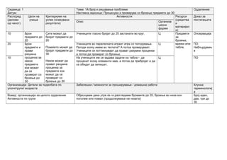 Седмица: 1
Датум:
Тема: 1А Број и решавање проблеми
Наставна единица: Проценува и проверува со броење предмети до 30
Одделение:
Распоред
(делови
од часот)
Цели на
учење
Критериуми на
успех (очекувани
резултати)
Активности Ресурси
(средства
и
материјал
и)
Доказ за
постигањата
Опис Организа
циони
форми
10 Брои
предмети до
20
Сите можат да
бројат предмети до
20
Повеќето можат да
бројат предмети до
30
Некои можат да
прават разумна
проценка за
предмети кои
можат да се
проверат со
броење до 30
Учениците гласно бројат до 20 застанати во круг. Ц Предмети
за
броење,
мрежи или
табла.
Опсервација
20 Брои
предмети и
прави
разумна
проценка за
некои
предмети
кои можат
да се
проверат со
броење до
30
Учениците во паралелката играат игра со погодување.
Погоди колку имам во теглата? А потоа проверуваат.
Учениците се поттикнуваат да прават разумни проценки
а потоа да проверат со броење.
Ц ПО
Набљудувањ
е
10 На учениците им се задава задачи на табла - да
проценат колку елементи има, а потоа да пребројат и да
се обидат да запишат.
Ц ПО
Организација: Детали за поделбата по
улоги/групи/ возраста
Забелешки / можности за проширување / домашна работа Клучна
терминологиј
а
Вовед: организација за целото одделение
Активности по групи
Објаснувам дека утре ќе ги разгледаме броевите до 20, броење во низа кон
поголем или помал (продолжување на низата)
Број еден,
два, три до
30
 