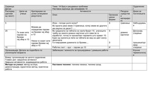 Седмица:
Датум:
Тема: 1А Број и решавање проблеми
Наставна единица: Да направиме 10
Одделение:
I
Распоред
(делови
од часот)
Цели на
учење
Критериуми на
успех (очекувани
резултати)
Активности Ресурси
(средства
и
материјал
и)
Доказ за
постигањата
Опис Организа
циони
форми
5
Ги знае сите
парови на
броеви
чиј збир е 10
Можам да
определам парови
на броеви чиј збир
е 10
Некои ги знаат сите
парови броеви чиј
збир е 10
Игра – погоди уште колку?
Во едната рака имам 3 гравчиња, колку имам во другата
ако вкупно се десет? .....
З гравчиња
домино
картички
Набљудувањ
е
20 Во средината на таблата се наоѓа бројот 10, учениците
треба од своите домино картички што сами ќе ги
изработат, потоа ги пронаоѓаат паровите што прават 10.
Еден од групата ја лепи на таблата во вид на цвет околу
десетката.
Ги поврзуваме домината со броеви....
З
З
Дискусија,
следење
прашање/одг
овор
15 Работен лист – круг – парови до 10 И следење
Организација: Детали за поделбата по
улоги/групи/ возраста
Забелешки / можности за проширување / домашна работа Клучна
терминологиј
а
Вовед: организација за целото одделение
Главен дел: заедничка активност
Завршни активности: индивидуална работа
Методи на учење: метод на игра,
демонстрација, еуристички метод, практична
работа
Наставни техники: техника чекање, техника грозд
 