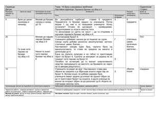 Седмица:
Датум:
Тема: 1А Број и решавање проблеми
Наставна единица: Паровите броеви чиј збир е 6
Одделение:
I (прво)
Распоред
(делови од
часот)
Цели на учење Критериуми на успех
(очекувани резултати)
Активности Ресурси
(средства и
материјали)
Доказ за
постигањата
Опис Организацио
ни форми
5 Брои до десет
нанапред и
наназад
Можам да бројам
напред и назад
до 10
Можам да најдам
парови броеви
чиј збир е 6
Некои ги знаат
сите парови
броеви чиј збир е
6
Во „волшебната торбичка“ ставам 6 предмети.
Предметите ги броиме заедно со учениците. Потоа
вадам 1 од нив и ги прашувам учениците: Колку
останале? Откако ќе одговорат – проверуваме.
Продолжуваме со играта неколку пати.
Ги запознавам со целта на часот – да ги откриеме и
научиме паровите броеви чиј збир е 6.
З 6
предмети
стапчиња,
цевки,
капачиња,
боички,
картички...
обрачи,
коцка
Н
25
Ги знае сите
парови на
броеви
чиј збир е 6
Го истакнувам бројот 6.
Учениците добиваат насока да се поделат во групи.
Секоја група добива различни манипулативи: жетони,
стапчиња, цевки, боички,....
Наставникот кажува еден број, групата брои од
манипулативите, ги става во средина на масата и
дополнува до 6.
Една од групите излегува и на табла го претставува
парот на бројот 6. Групите се менуваат се додека не се
покажат сите парови на бројот 6.
Посебно се истакнува да го воочат комутативното
својство (менувањето на местото на броевите во парот
не го менува резултатот)
Г
З
П/О
10 Учениците се редат во круг. Наставникот става два
обрачи во средина и ја објаснува играта најди пар на
бројот 6. Фрлам коцка, се добива одреден број,
учениците имаат задача да влезат во едниот обрач за
да го претстават бројот од коцката, а други ученици ќе
влезат во вториот обрач за да дополнат до 6. Играта се
повторува неколку пати.
З
следење
Организација: Детали за поделбата по улоги/групи/ возраста Забелешки / можности за проширување / домашна работа Клучна термино-
ја
Заедничка работа – воведна активност; групна и заедничка
работа на учениците - главен и заедничка работа - завршен дел
Учениците пребројуваат предмети, читаат посочен број на бројна низа и дополнуваат до бројот 6 16 vtor Парови на бројот
6
Методи на учење: метод на игра, демонстрација, евристички
метод, практична работа
Наставни техники: бура на идеи, техника чекање, групен консензус, круг
 