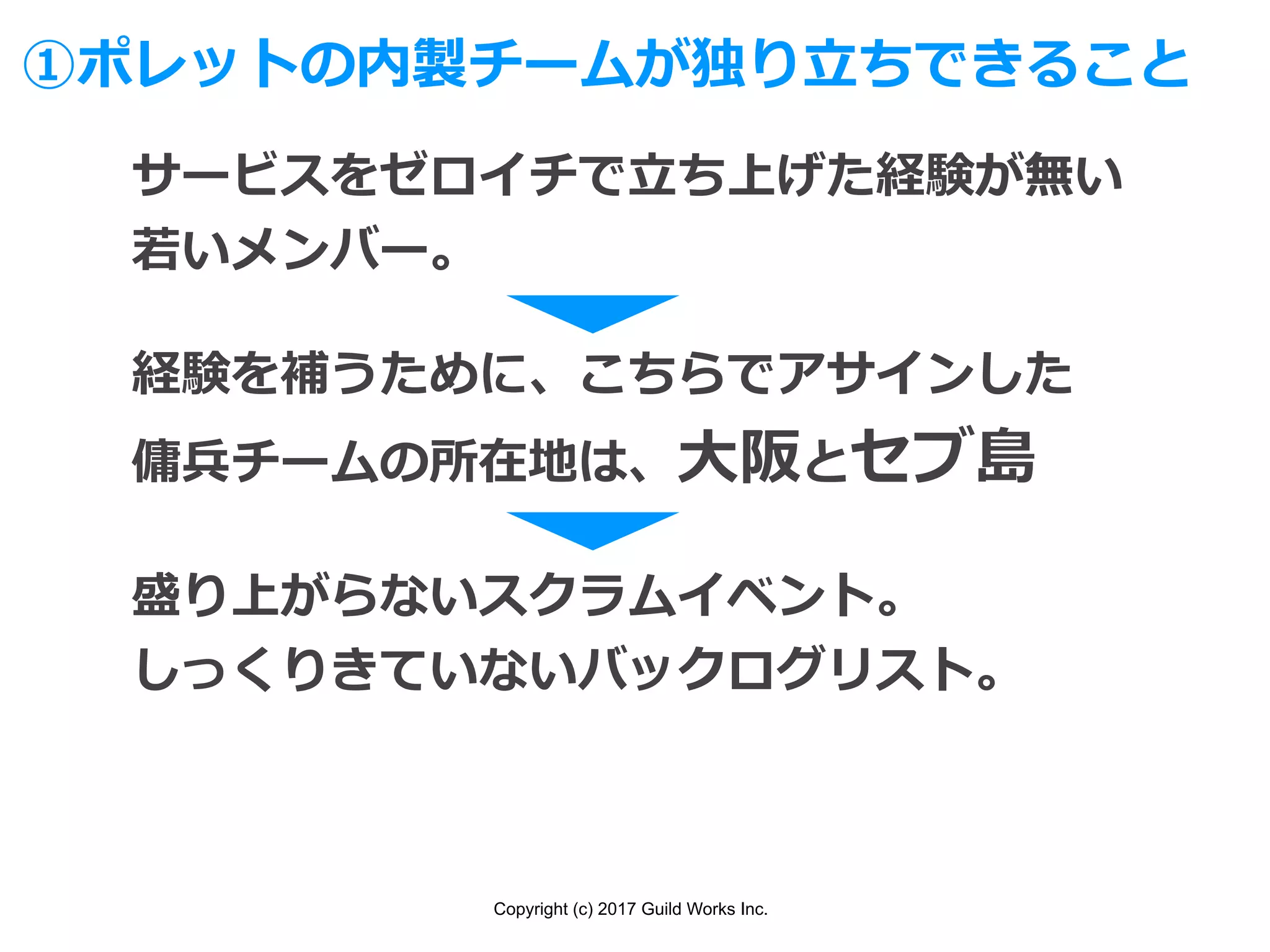 Copyright (c) 2017 Guild Works Inc.
①ポレットの内製チームが独り⽴ちできること
サービスをゼロイチで⽴ち上げた経験が無い
若いメンバー。
経験を補うために、こちらでアサインした
傭兵チームの所在地は、⼤阪とセブ島
盛り上がらないスクラムイベント。
しっくりきていないバックログリスト。
 