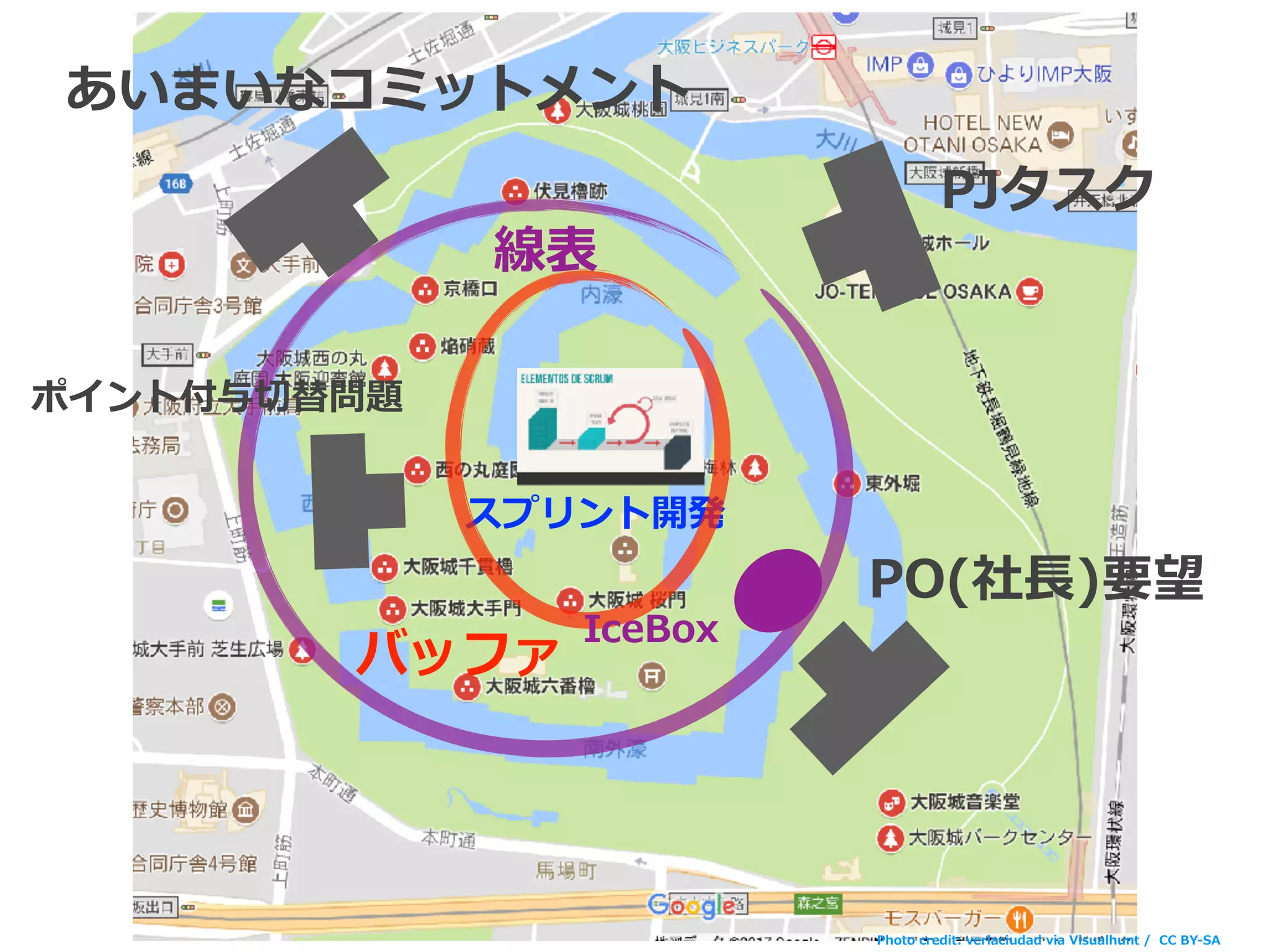 Copyright (c) 2017 Guild Works Inc.
PJタスク
PO(社⻑)要望
スプリント開発
Photo credit: verlaciudad via Visualhunt / CC BY-SA
あいまいなコミットメント
ポイント付与切替問題
バッファ
IceBox
線表
 