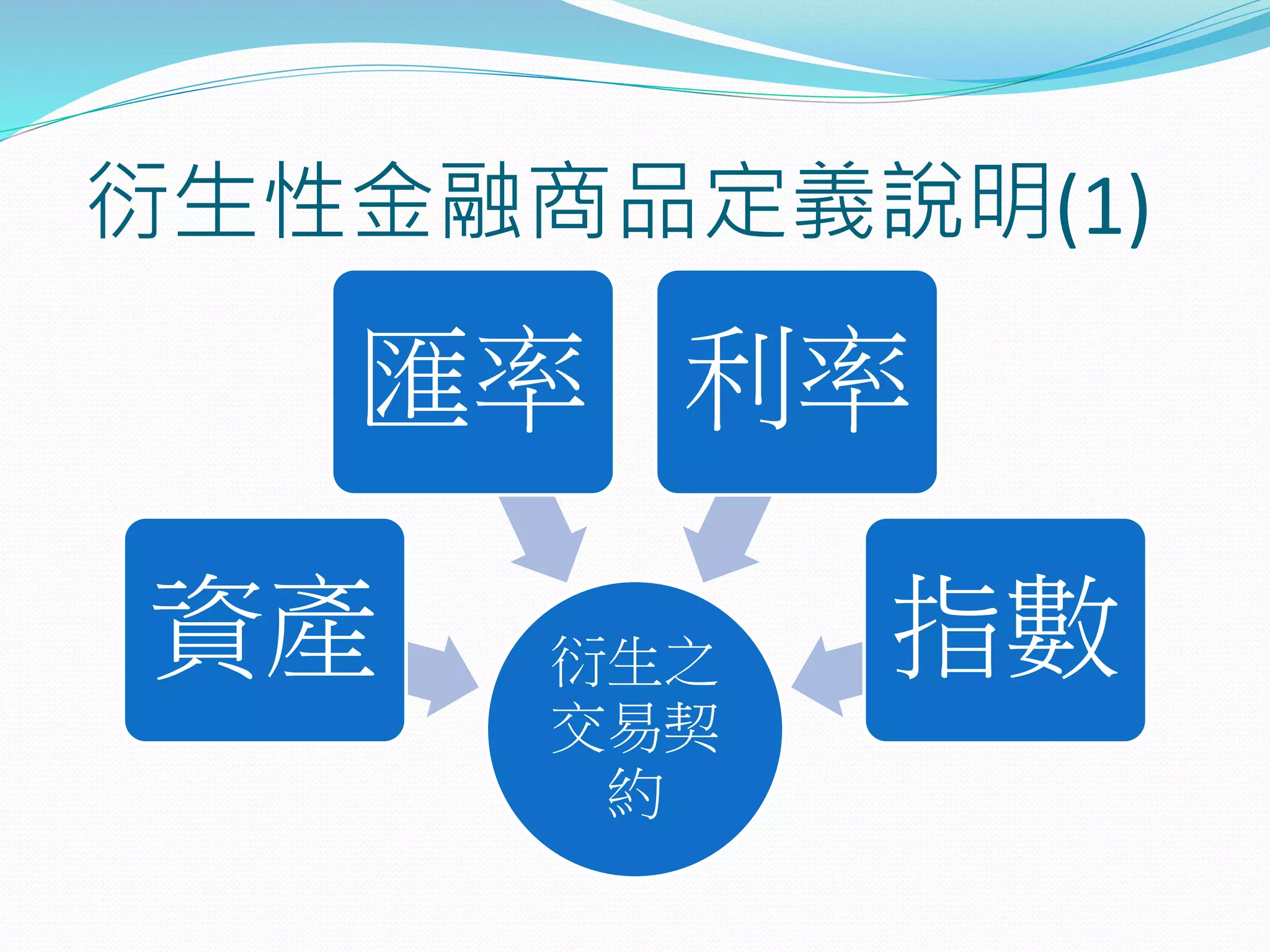 衍生性金融商品之相關法律問題說明| PPTX