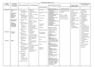 ІСПАНСЬКА МОВА, 3 клас
Сфери
спілкування
Тематика
ситуативного
спілкування
Мовленнєві функції Засоби вираження Лінгвістична компетентність Соціокультурна
компетентність
Загальнонавчальна
компетентність
Лексична компетенція
Граматична компетенція Ф онетична компетенція
Особистісна
Публічна
Освітня
Я, моя сім’я і
друзі
Відпочинок і
дозвілля
(Поїздка на
канікулах)
Людина
Помешкання.
(На кухні)
Природа і
навколишнє
середовище
(Пори року)
Свята та
традиції
Школа
- Представляти
співрозмовників /
третіх осіб;
- запрошувати
інформацію про
співрозмовника /
третю особу;
- описувати когось
/щось;
- запитувати про
відчуття/самопоч
уття та
відповідати на
запитання;
- повідомляти про
смаки,
уподобання;
- виражати своє
ставлення до
когось / чогось;
- запрошувати та
реагувати на
чиєсь
запрошення;
- робити
пропозицію та
реагувати на неї;
- запитувати з
метою отримання
більш детальної
інформації;
- визначати час;
- висловлювати
схвальну
/несхвальну
оцінку
предметам, діям,
ситуаціям тощо
- виражати настрій
¿Quién es?
¿De dónde es?
¿Cuántos años tiene?
Tiene…
¿Cómo es ?Es alto(a),
rubio(a).
¿Qué es? Es
alumno(a), ucraniano
(a).
¿Dónde vive?
Me (te, …) gusta(n),
encnta(n).
Prefiero…
¿Qué te parece...?
Me parece bonito...
Por la mañana/
amenudo/ a veces me
levanto…
¿Qué hora es?
¿Aqué hora?
Te invito…
Te felicito...Dame,
por favor/¿me das…?
Aquì lo (la) tienes.
Dime/dìgame, por
favor…
Te toca (os toca)…
(Muchas)gracias
(por)…
De nada.
Vale. ¡Olé! ¡Qué bien!
¡Qué pena!
Es magnìfico,
fantástico..
¡Oye!¡Vaya! ¡Ojo!
¡Hurra! ¡Ay!
Члени сім’ї
Вік старших членів
сім’ї
Числа до 100
Захоплення
Розваги
Зовнішність
людини
Професії
Щоденні обов’язки
Дім, квартира
Умеблювання
Назви продуктів
Посуд
Місяці, дні тижня
Свята
Навчальні
предмети
Граматичні структури
засвоюються
імпліцитно (шляхом
сприймання
мовленнєвих зразків у
комунікативних
ситуаціях).
Мовна компетенція
(граматична
правильність
мовлення) формується
за рахунок
багаторазового
вживання
мовленнєвих структур.
Дієслово: Presente,
Pretérito perfecto de
Indicativo. Дієслова
індивідуального
дієвідмінювання у
Presente.
Іменник: рід, число.
Прикметник: рід,
число.
Прийменники:часу,
напрямку,місяця(a, de,en,
con,sobre,delantede, detrásde,
debajode,ntre,cercade,lejos,
juntoa.
Прислівник:часу(hoy,
mañana,ahora,después,tarde,
temprano),місця(aquì,cerca,
lejos).
Займенник: особові,
присвійні,вказівні(este/esta,
esto/a/os/as).
Артикль:неозначений,
означений.
Числівник: кількісні (1-
100), порядкові (1º —
10º).
Сполучник:y(e)_pero.
Питальні слова:¿dónde?,¿a
dónde?,¿dedónde?,¿qué?,¿por
qué?,¿quién(es)?¿aquién(es)?
¿conquién(es)?,¿cuñando?
¿cuanto(s)?¿cómo?
-вимова вивчених слів
та виразів достатня для
розуміння.
(Фокус: інтонація:
наголос у словах;
логічний наголос та
мелодія в реченнях)
знання культурних
реалій
-спільноти, мова
якої вивчається,
пов’язаних з
повсякденним
життям;
-вживання та вибір
привітань;
-вживання та вибір
форм
звертання;
-вживання та вибір
вигуків,
-дотримання
правил ввічливості
розрізняти і
продукувати
звуки та звукові
відрізки;
-уважно стежити за
презентованою
інформацією;
-ефективно
співпрацювати
під час парної та
групової
роботи;
-активно
застосовувати
мову, що вивчається
- сприймати новий
досвід (нову мову,
нових людей, нові
способи поведінки
тощо) і
застосовувати інші
компетенції, для
того щоб діяти у
навчальній ситуації
(на основі
спостереження,
здогадки,
запам’ятовування
тощо)
-уміти працювати з
підручником,
словником
 