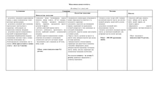 Мовленнєва компетентність
На кінець 3-го класу учні:
Аудіювання Говоріння Читання
Письмо
Монологічне мовлення
Діалогічне мовлення
- розуміють мовлення в адаптованому
запису, в дещо уповільненому темпі;
ретельно артикульоване;
- розуміють основний зміст мовлення,
прослуханих текстів різного
характеру, побудованих на
засвоєному мовному матеріалі;
- розуміють короткі повідомлення у
прозовій та віршованій формі,
підтримані невербальними опорами
(малюнками, жестами тощо) у межах
тематики спілкування, як у
безпосередньому спілкуванні, так і в
запису (обсяг прослуханого в запису
тексту – від 2 до 3 хвилин).
-описують місце (помешкання, класна
кімната), явище (свято), об’єкт (людина,
сім’я, іграшки, предмети щоденного
вжитку, тварини), продукуючи прості
речення та фрази;
- роблять короткий переказ змісту
почутого, побаченого, прочитаного, що
містить знайомий мовний і мовленнєвий
матеріал;
- роблять короткі повідомлення в межах
тематики ситуативного спілкування;
-коментують свої дії та дії інших людей;
- висловлюють своє ставлення до об’єктів,
явищ, подій.
Обсяг усного повідомлення-5-6
речень.
-підтримують елементарне спілкування в
межах мікродіалогів етикетного та
загального характеру;
-розуміють і реагують на повсякденні
вирази, спрямовані на задоволення
потреб конкретного типу відповідно до
ситуацій спілкування;
-розігрують короткі сценки, виступаючи
в певних ролях;
-беруть участь у розмові на прості та
звичні теми, використовуючи при цьому
всі види запитань;
-використовують стягнені форми,
характерні для діалогічного мовлення;
-емоційно забарвлюють діалог,
використовуючи відповідну інтонацію,
жести, міміку, вигуки, характерні для
мовленнєвої поведінки носіїв мови.
Висловлення кожного – не менше 5
реплік, правильно оформлених у
мовному відношенні.
-читають уголос та про себе з повним
розумінням короткі тексти, що містять
мовний матеріал, засвоєний в усному
мовленні;
-розуміють основний зміст
різнопланових текстів;
-читають і розуміють нескладні короткі
тексти, де значення незнайомих слів
розкривається на основі здогадки.
Обсяг – 200-250 друкованих
знаків.
-описують свій клас, кімнату,
ігри і забави, сім’ю, друзів,
свято, людей, тварин, дії;
-пишуть адресу;
-оформлюють короткі
повідомлення, листівки-вітання та
СМС.
Обсяг письмового
повідомлення-5-6 речень.
 