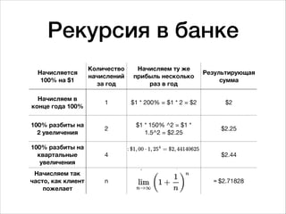 Рекурсия в банке
Начисляется
100% на $1
Количество
начислений
за год
Начисляем ту же
прибыль несколько
раз в год
Результирующая
сумма
Начисляем в
конце года 100%
1 $1 * 200% = $1 * 2 = $2 $2
100% разбиты на
2 увеличения
2
$1 * 150% ^2 = $1 *
1.5^2 = $2.25
$2.25
100% разбиты на
квартальные
увеличения
4 $2.44
Начисляем так
часто, как клиент
пожелает
n ≈ $2.71828
 