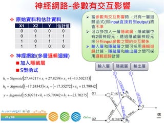 21/88
    79942.1535272.1724345.17 212  xxSigmoidh
神經網路-參數有交互影響
 原始資料和估計資料
 神經網路(多層邏輯迴歸)
加入隱藏層
S型函式
X1 X2 Y 估計值
0 0 0 0
0 1 1 1
1 0 1 1
1 1 0 0
  50235.138298.2744217.27 211  xxSigmoidh
 當參數有交互影響時，只有一層迴
歸函式(即input直接對到output)將
會不準
 可以多加入一層隱藏層，隱藏層中
有2個神經元，透過隱藏層神經元
來分析input參數之間的交互關係
 輸入層和隱藏層之間可採用邏輯迴
歸計算，隱藏層和輸出層之間可採
用邏輯迴歸計算
h1
h2
輸入層 隱藏層 輸出層
 70275.2379942.1589731.15 21  hhSigmoidy
 