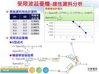 38/88
0.995
0.9955
0.996
0.9965
0.997
0.9975
0.998
0.9985
0 1 2 3 4 5 6
h
Index
-1.2775
-1.2775
h
6.6467
受限波茲曼機-線性資料分析
 原始資料和估計資料
 受限波茲曼機
S型函式
機器學習後結果
降維後估計值為
X1 X2
降維後
估計值
0.1 0.1 0.9983
0.2 0.2 0.9978
0.3 0.3 0.9972
0.4 0.4 0.9964
0.5 0.5 0.9954
    
  z
e
zSigmoid
xxSigmoidh




1
1
6467.62775.12775.1 21
 
  z
e
zSigmoid
bxwxwSigmoidh




1
1
2211
    
  z
e
zSigmoid
xxSigmoidh




1
1
6467.62775.12775.1 21
 