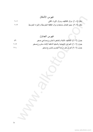 ‫ﻁ‬
‫ﺍﻷﺸﻜﺎل‬ ‫ﻓﻬﺭﺱ‬
‫ﺸﻜل‬)٥-١:(‫ﺍﻟﻜﻠﻲ‬ ‫ﺍﻹﻴﺭﺍﺩ‬ ‫ﻭﺩﻭﺍل‬ ‫ﺍﻟﺘﻜﺎﻟﻴﻑ‬ ‫ﺩﻭﺍل‬١٠١
‫ﺸﻜل‬)٥-٢:(‫ﺤﺠﻡ‬‫ﺍﻟﻤﺘﻭﺴﻁ‬ ‫ﻭﺍﻹﻴﺭﺍﺩ‬ ‫ﺍﻟﻤﺘﻭﺴﻁﺔ‬ ‫ﺍﻟﺘﻜﻠﻔﺔ‬ ‫ﺩﻭﺍل‬ ‫ﺒﺎﺴﺘﺨﺩﺍﻡ‬ ‫ﺍﻟﺘﻌﺎﺩل‬١٠٢
‫ﺍﻟﺠﺩﺍﻭل‬ ‫ﻓﻬﺭﺱ‬
‫ﺠﺩﻭل‬)٣-١:(‫ﺼﻐﻴﺭ‬ ‫ﺼﻨﺎﻋﻲ‬ ‫ﻟﻤﺸﺭﻭﻉ‬ ‫ﻭﺍﻟﻤﺘﻐﻴﺭﺓ‬ ‫ﺍﻟﺜﺎﺒﺘﺔ‬ ‫ﺍﻟﺘﻜﺎﻟﻴﻑ‬٤٩
‫ﺠﺩﻭل‬)٦-١(:‫ﺍﻟﻌﻭﺍﻤل‬‫ﺍﻹﻴﺠﺎﺒﻴﺔ‬‫ﻭ‬‫ﺍﻟﺴﻠﺒﻴﺔ‬‫ﻤﺸﺭﻭﻉ‬ ‫ﻹﻨﺸﺎﺀ‬ ‫ﺍﻟﺩﺍﻓﻌﺔ‬‫ﺼﻐﻴﺭ‬١٠٧
‫ﺠﺩﻭل‬)٦-٢(‫ﺼﻐﻴﺭ‬ ‫ﻟﻤﺸﺭﻭﻉ‬ ‫ﺍﻟﺠﺩﻭﻯ‬ ‫ﺩﺭﺍﺴﺔ‬ ‫ﻤﺭﺍﺤل‬ ‫ﺃﻫﻡ‬١١٠
www.alkottob.com
www.alkottob.com
 