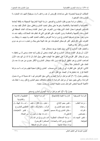 ‫ﻙ‬٣٥/١:‫ﺍﻻﻗﺘﺼﺎﺩﻴﺔ‬ ‫ﺍﻟﺠﺩﻭﻯ‬ ‫ﺩﺭﺍﺴﺎﺕ‬‫ﺍﻟﺼﻐﻴﺭﺓ‬ ‫ﺍﻟﻤﺸﺭﻭﻋﺎﺕ‬ ‫ﺤﻭل‬
‫ﺍﻟﻌﺎﻟﻰ‬ ‫ﺍﻟﺘﻌﻠﻴﻡ‬ ‫ﺇﻟﻰ‬ ‫ﺍﻟﻤﺅﺩﻴﺔ‬ ‫ﺍﻟﻁﺭﻕ‬١١٠
‫ﻤﺴ‬ ‫ﻋﻠﻰ‬ ‫ﻟﺤﺼﻭﻟﻪ‬ ‫ﺍﻟﺭﺌﻴﺴﻴﺔ‬ ‫ﺍﻟﻤﻁﺎﻟﺏ‬‫ﺎﻋﺩﺍﺕ‬)‫ﻭﺘـﺴﻭﻴﻘﻴﺔ‬ ‫ﻓﻨﻴـﺔ‬ ‫ﺨﺒـﺭﺓ‬ ‫ﺃﻭ‬ ‫ﻗﺭﻭﺽ‬(‫ﺍﻟﻤﻌﺎﻭﻨـﺔ‬ ‫ﺍﻟﺠﻬـﺎﺕ‬
‫ﺍﻟﺼﻐﻴﺭﺓ‬ ‫ﻟﻠﻤﺸﺭﻭﻋﺎﺕ‬.
‫ﺃﺒﻌﺎﺩﻫﺎ‬ ‫ﺒﻜﺎﻓﺔ‬ ‫ﺒﻪ‬ ‫ﺍﻟﻤﺤﻴﻁﺔ‬ ‫ﺍﻟﺨﺎﺭﺠﻴﺔ‬ ‫ﺍﻟﺒﻴﺌﺔ‬ ‫ﺩﺍﺭﺴﺔ‬ ‫ﺍﻟﺼﻐﻴﺭ‬ ‫ﺍﻟﻤﺸﺭﻭﻉ‬ ‫ﻓﻜﺭﺓ‬ ‫ﺠﺩﻭﻯ‬ ‫ﺩﺭﺍﺴﺔ‬ ‫ﻭﺘﺘﻁﻠﺏ‬
‫ﻴﺤـﺩﺩ‬ ‫ﻜﻴﻑ‬ ‫ﺍﻟﻤﺜﺎل‬ ‫ﺴﺒﻴل‬ ‫ﻓﻌﻠﻲ‬ ‫ﺍﻟﻤﺸﺭﻭﻉ‬ ‫ﺘﺤﺩﻴﺩ‬ ‫ﻴﻤﻜﻥ‬ ‫ﺤﺘﻰ‬ ‫ﻭﻏﻴﺭﻫﺎ‬ ‫ﻭﺍﻟﺘﻨﺎﻓﺴﻴﺔ‬ ‫ﻭﺍﻻﺠﺘﻤﺎﻋﻴﺔ‬ ‫ﺍﻻﻗﺘﺼﺎﺩﻴﺔ‬
‫ﺍ‬ ‫ﺍﻟﻤﺴﺘﺜﻤﺭ‬‫ﻓﻲ‬ ‫ﺍﻟﻤﺤﻘﻘﺔ‬ ‫ﺍﻟﻌﺎﺌﺩ‬ ‫ﻭﻤﻌﺩﻻﺕ‬ ‫ﺍﻟﻔﺎﺌﺩﺓ‬ ‫ﺃﺴﻌﺎﺭ‬ ‫ﻋﻠﻰ‬ ‫ﺍﻟﺘﻌﺭﻑ‬ ‫ﺩﻭﻥ‬ ‫ﻴﻘﺒﻠﻪ‬ ‫ﺍﻟﺫﻱ‬ ‫ﺍﻟﻌﺎﺌﺩ‬ ‫ﻤﻌﺩل‬ ‫ﻟﺼﻐﻴﺭﺓ‬
‫ﻨﺤـﺩﺩ‬ ‫ﻭﻜﻴﻑ‬ ،‫ﺍﻟﻤﻌﺩﻻﺕ‬ ‫ﻫﺫﻩ‬ ‫ﺘﻨﻅﻡ‬ ‫ﻗﺩ‬ ‫ﺍﻟﺘﻲ‬ ‫ﺍﻟﻘﻭﺍﻨﻴﻥ‬ ‫ﻋﻠﻰ‬ ‫ﺍﻟﺘﻌﺭﻑ‬ ‫ﻭﺩﻭﻥ‬ ‫ﻭﺍﻟﻤﻨﺎﻓﺴﺔ‬ ‫ﺍﻟﺸﺒﻴﻬﺔ‬ ‫ﺍﻟﻤﺸﺭﻭﻋﺎﺕ‬
‫ﻭﻴﺘﻁﻠـﺏ‬ ،‫ﺒﻴﻨﻬﻤـﺎ‬ ‫ﺍﻟﻔﺠـﻭﺓ‬ ‫ﻟﺘﺤﺩﻴﺩ‬ ‫ﻭﺍﻟﻁﻠﺏ‬ ‫ﺍﻟﻌﺭﺽ‬ ‫ﺩﺭﺍﺴﺔ‬ ‫ﺩﻭﻥ‬ ‫ﻟﻠﻤﺸﺭﻭﻉ‬ ‫ﺘﺴﻭﻴﻘﻴﺔ‬ ‫ﺠﺩﻭﻯ‬ ‫ﻭﺠﻭﺩ‬ ‫ﻤﺩﻯ‬
‫ﺠـﺩﻭﻯ‬ ‫ﻤـﺩﻯ‬ ‫ﺘﺤﺩﻴـﺩ‬ ‫ﻴﻤﻜـﻥ‬ ‫ﺤﺘﻰ‬ ‫ﺍﻟﺒﻴﺌﺔ‬ ‫ﻫﺫﻩ‬ ‫ﻋﻥ‬ ‫ﺍﻟﻤﻌﻠﻭﻤﺎﺕ‬ ‫ﻤﻤﻜﻥ‬ ‫ﻜﻡ‬ ‫ﺃﻜﺒﺭ‬ ‫ﺘﻭﻓﻴﺭ‬ ‫ﺫﻟﻙ‬ ‫ﻋﻠﻰ‬ ‫ﺍﻟﺘﻌﺭﻑ‬
‫ﻭﻭﺍﻗﻌﻴﺔ‬ ‫ﺩﻗﺔ‬ ‫ﺃﻜﺜﺭ‬ ‫ﺍﻟﻤﺸﺭﻭﻉ‬.
‫ﺘﻨﻔﻴﺫ‬ ‫ﺴﻴﺘﻡ‬ ‫ﺍﻟﺫﻱ‬ ‫ﺍﻟﻤﺸﺭﻭﻉ‬ ‫ﻓﻜﺭﺓ‬ ‫ﻭﻻﺨﺘﻴﺎﺭ‬‫ﻩ‬‫ﻫﻤﺎ‬ ‫ﻤﺩﺨﻼﻥ‬ ‫ﻴﻭﺠﺩ‬:
‫ﺍﻷﻭل‬:‫ﺘﺤﻘﻴﻘـﻪ‬ ‫ﺇﻟـﻰ‬ ‫ﻴﺴﻌﻰ‬ ‫ﻫﺩﻑ‬ ‫ﻟﺩﻴﻪ‬ ‫ﻴﻜﻭﻥ‬ ‫ﺃﻥ‬ ‫ﺒﻤﻌﻨﻰ‬ ‫ﺍﻟﻬﺩﻑ‬ ‫ﻋﻠﻰ‬ ‫ﺍﻟﻤﺸﺭﻭﻉ‬ ‫ﺼﺎﺤﺏ‬ ‫ﺍﻫﺘﻤﺎﻡ‬ ‫ﻴﺘﺭﻜﺯ‬ ‫ﺃﻥ‬
‫ﻭﻤﻥ‬‫ﺍﻟﻬﺩﻑ‬ ‫ﻫﺫﺍ‬ ‫ﺘﺤﻘﻴﻕ‬ ‫ﻋﻠﻰ‬ ‫ﻗﺩﺭﺓ‬ ‫ﺍﻟﻔﺭﺹ‬ ‫ﺃﻜﺜﺭ‬ ‫ﻴﺨﺘﺎﺭ‬ ‫ﺜﻡ‬،‫ﺍﻷﻭل‬ ‫ﺍﻟﻬـﺩﻑ‬ ‫ﻜـﺎﻥ‬ ‫ﺇﺫﺍ‬ ‫ﺍﻟﻤﺜـﺎل‬ ‫ﺴﺒﻴل‬ ‫ﻓﻌﻠﻲ‬
‫ﻤﻌـﺩل‬ ‫ﺤﻴـﺙ‬ ‫ﻤﻥ‬ ‫ﺠﺩﻭﻯ‬ ‫ﺍﻷﻜﺜﺭ‬ ‫ﺍﻟﻤﺸﺭﻭﻉ‬ ‫ﺴﻴﺨﺘﺎﺭ‬ ‫ﺸﻙ‬ ‫ﺩﻭﻥ‬ ‫ﻓﺈﻨﻪ‬ ‫ﺍﻟﺭﺒﺢ‬ ‫ﺘﺤﻘﻴﻕ‬ ‫ﻫﻭ‬ ‫ﺍﻟﻤﺸﺭﻭﻉ‬ ‫ﻟﺼﺎﺤﺏ‬
‫ﻭﻫﻜﺫﺍ‬ ‫ﹰ‬‫ﻼ‬‫ﻤﺜ‬ ‫ﺍﻻﺴﺘﺜﻤﺎﺭ‬ ‫ﻋﻠﻰ‬ ‫ﺍﻟﻌﺎﺌﺩ‬.
‫ﺍﻟﺜﺎﻨﻲ‬:‫ﺍﻟﻔﻜﺭﺓ‬ ‫ﻋﻠﻰ‬ ‫ﺍﻟﺘﺭﻜﻴﺯ‬،‫ﻓﻜ‬ ‫ﺍﻟﻤﺸﺭﻭﻉ‬ ‫ﺼﺤﺎﺏ‬ ‫ﻟﺩﻱ‬ ‫ﻴﻜﻭﻥ‬ ‫ﺃﻥ‬ ‫ﺃﻱ‬‫ﺠـﺩﻭﺍﻫﺎ‬ ‫ﺒﺩﺭﺍﺴـﺔ‬ ‫ﻓﻴﻘﻭﻡ‬ ‫ﻤﻌﻴﻨﺔ‬ ‫ﺭﺓ‬
‫ﺃﺨﺭﻯ‬ ‫ﻓﻜﺭﺓ‬ ‫ﻋﻥ‬ ‫ﺍﻟﺒﺤﺙ‬ ‫ﺃﻭ‬ ‫ﺒﺎﺨﺘﻴﺎﺭﻫﺎ‬ ‫ﺇﻤﺎ‬ ‫ﻗﺭﺍﺭ‬ ‫ﻻﺘﺨﺎﺫ‬.
‫ﺠﺩﻭل‬ ‫ﻭﻴﻠﺨﺹ‬)٦-٢(‫ﻓـﺼﻭل‬ ‫ﻓـﻲ‬ ‫ﺘﻔـﺼﻴﻼ‬ ‫ﻟﻬـﺎ‬ ‫ﺍﻟﺘﻌﺭﺽ‬ ‫ﺴﺒﻕ‬ ‫ﻭﺍﻟﺘﻲ‬ ‫ﺍﻟﺠﺩﻭﻯ‬ ‫ﺩﺭﺍﺴﺔ‬ ‫ﻤﺭﺍﺤل‬ ‫ﺃﻫﻡ‬
‫ﺘﺨﺘﻠـﻑ‬ ‫ﺭﺒﻤـﺎ‬ ‫ﻟﻜﻥ‬ ‫ﺍﻟﻤﺸﺭﻭﻉ‬ ‫ﺤﺠﻡ‬ ‫ﺒﺎﺨﺘﻼﻑ‬ ‫ﺘﺨﺘﻠﻑ‬ ‫ﻻ‬ ‫ﺍﻟﺩﺭﺍﺴﺔ‬ ‫ﻤﺭﺍﺤل‬ ‫ﺃﻥ‬ ‫ﻤﻨﻬﺎ‬ ‫ﻴﺘﺒﻴﻥ‬ ‫ﻭﺍﻟﺘﻲ‬ ،‫ﺍﻟﺩﺭﺍﺴﺔ‬
‫ﺍﻟﻨﺴﺒﻴ‬ ‫ﺍﻷﻫﻤﻴﺔ‬‫ﺤﺠﻤﻪ‬ ‫ﻭﺤﺴﺏ‬ ‫ﺍﻟﻤﺸﺭﻭﻉ‬ ‫ﻁﺒﻴﻌﺔ‬ ‫ﺤﺴﺏ‬ ‫ﺍﻟﻤﺭﺍﺤل‬ ‫ﻟﺒﻌﺽ‬ ‫ﺔ‬.
‫ﺠﺩﻭل‬)٦-٢(:‫ﺼﻐﻴﺭ‬ ‫ﻟﻤﺸﺭﻭﻉ‬ ‫ﺍﻟﺠﺩﻭﻯ‬ ‫ﺩﺭﺍﺴﺔ‬ ‫ﻤﺭﺍﺤل‬ ‫ﺃﻫﻡ‬
‫ﺍﻟﺩﺭﺍﺴﺔ‬‫ﺍﻟﺘﺴﻭﻴﻘﻴﺔ‬‫ﺍﻟﺩﺍﺭﺴﺔ‬‫ﺍﻟﻔﻨﻴﺔ‬)‫ﺍﻹﻨﺘﺎﺠﻴﺔ‬(‫ﺍﻟﺩﺭﺍﺴﺔ‬‫ﺍﻟﻤﺎﻟﻴﺔ‬‫ﺍﻟﺘﻨﻅﻴﻤﻴﺔ‬‫ﻭﺍﻹﺩﺍﺭﻴﺔ‬
‫ﻭﺍﻟﻘﺎﻨﻭﻨﻴﺔ‬
-‫ﺍﻟﻁﻠﺏ‬ ‫ﺩﺭﺍﺴﺔ‬:
-‫ﺭﻏﺒﺎﺕ‬
-‫ﻗﺩﺭﺍﺕ‬
-‫ﺨﺼﺎﺌﺹ‬
-‫ﺍﻟﻤﺒﻴﻌـﺎﺕ‬ ‫ﺘﻘﺩﻴﺭ‬
‫ﺍﻟﻤﺘﻭﻗﻌﺔ‬.
-‫ﺍﻹﻨﺘﺎﺝ‬ ‫ﺤﺠﻡ‬ ‫ﺘﻘﺩﻴﺭ‬.
-‫ﺍﻟﻤﺸﺭﻭﻉ‬ ‫ﺤﺠﻡ‬ ‫ﺘﺤﺩﻴﺩ‬.
-‫ﻭﺍﻟﺘـﺼﻤﻴﻡ‬ ‫ﺍﻟﻤﺸﺭﻭﻉ‬ ‫ﻤﻜﺎﻥ‬
‫ﻟﻪ‬ ‫ﺍﻟﺩﺍﺨﻠﻲ‬.
-‫ﺍﻟﻤﻁﻠﻭﺒﺔ‬ ‫ﺍﻟﻤﺩﺨﻼﺕ‬ ‫ﺩﺭﺍﺴﺔ‬
‫ﻭﺍﻟﻤﻌﺩﺍﺕ‬ ‫ﺁﻻﺕ‬ ‫ﻤﻥ‬ ‫ﻟﻠﻤﺸﺭﻭﻉ‬/
‫ﻤﻭﺍﺩ‬/‫ﺇﻨﺘﺎﺠﻴﺔ‬ ‫ﻋﻤﺎﻟﺔ‬.
-‫ـﺎﻟﻴﻑ‬‫ﺍﻟﺘﻜــ‬ ‫ـل‬‫ﺘﺤﻠﻴــ‬
‫ـﺎﻟﻴﻑ‬‫ـ‬‫ﻭﺘﻜـ‬ ‫ـﻤﺎﻟﻴﺔ‬‫ـ‬‫ﺍﻟﺭﺃﺴـ‬
‫ﺍﻟﺘﺸﻐﻴل‬.
-‫ـل‬‫ـ‬‫ﺘﻤﻭﻴ‬ ‫ـل‬‫ـ‬‫ﻫﻴﻜ‬ ‫ـﺩﺍﺩ‬‫ـ‬‫ﺇﻋ‬
‫ـﺸﺭﻭﻉ‬‫ﺍﻟﻤـ‬)‫ـﺎل‬‫ﺍﻟﻤـ‬ ‫ﺭﺍﺱ‬
‫ﺍﻟﻤﺴﺘﺜﻤﺭ‬/‫ﺍﻟﻘﺭﻭﺽ‬.(
-‫ﺍﻟﻤﺤﻘﻘﺔ‬ ‫ﺍﻷﺭﺒﺎﺡ‬ ‫ﺤﺴﺎﺏ‬.
-‫ـل‬‫ﺍﻟﻬﻴﻜـ‬ ‫ـﺩﺍﺩ‬‫ﺇﻋـ‬
‫ﻟﻠﻤﺸﺭﻭﻉ‬ ‫ﺍﻟﺘﻨﻅﻴﻤﻲ‬.
-‫ﺍﻻﺤﺘﻴﺎﺠﺎﺕ‬ ‫ﺘﻘﺩﻴﺭ‬
‫ﺍﻟﻌﻤﺎﻟﺔ‬ ‫ﻤﻥ‬.
www.alkottob.com
www.alkottob.com
 