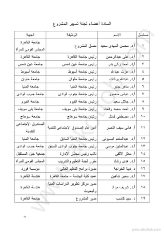 ‫ﺏ‬
‫ﺍﻟﺴﺎﺩﺓ‬‫ﺍﻟﻤﺸﺭﻭﻉ‬ ‫ﺘﺴﻴﻴﺭ‬ ‫ﻟﺠﻨﺔ‬ ‫ﺃﻋﻀﺎﺀ‬
‫ﻤﺴﻠﺴل‬‫ﺍﻻﺴﻡ‬‫ﺍﻟﻭﻅﻴﻔﺔ‬‫ﺍﻟﺠﻬﺔ‬
١‫ﺃ‬.‫ﺩ‬.‫ﺴﻌﻴﺩ‬ ‫ﺍﻟﻤﻬﺩﻯ‬ ‫ﻤﺤﺴﻥ‬‫ﺍﻟﻤﺸﺭﻭﻉ‬ ‫ﻤﻨﺴﻕ‬
‫ﺠﺎﻤﻌﺔ‬‫ﺍﻟﻘﺎﻫﺭﺓ‬
‫ﻟﻠﻤﺭﺃﺓ‬ ‫ﺍﻟﻘﻭﻤﻰ‬ ‫ﺍﻟﻤﺠﻠﺱ‬
٢‫ﺃ‬.‫ﺩ‬.‫ﻋﺒﺩﺍﻟﺭﺤﻤﻥ‬ ‫ﻋﻠﻰ‬‫ﺍﻟﻘﺎﻫﺭﺓ‬ ‫ﺠﺎﻤﻌﺔ‬ ‫ﺭﺌﻴﺱ‬‫ﺍﻟﻘﺎﻫﺭﺓ‬ ‫ﺠﺎﻤﻌﺔ‬
٣‫ﺃ‬.‫ﺩ‬.‫ﺒﺩﺭ‬ ‫ﺯﻜﻰ‬ ‫ﺃﺤﻤﺩ‬‫ﺠﺎﻤﻌﺔ‬ ‫ﺭﺌﻴﺱ‬‫ﺸﻤﺱ‬ ‫ﻋﻴﻥ‬‫ﺠﺎﻤﻌﺔ‬‫ﺸﻤﺱ‬ ‫ﻋﻴﻥ‬
٤‫ﺃ‬.‫ﺩ‬.‫ﻋﺒﺩﺍﷲ‬ ‫ﻋﺯﺕ‬‫ﺃﺴﻴﻭﻁ‬ ‫ﺠﺎﻤﻌﺔ‬ ‫ﺭﺌﻴﺱ‬‫ﺃﺴﻴﻭﻁ‬ ‫ﺠﺎﻤﻌﺔ‬
٥‫ﺃ‬.‫ﺩ‬.‫ﺒﺭﻜﺎﺕ‬ ‫ﻋﺒﺩﺍﷲ‬‫ﺤﻠﻭﺍﻥ‬ ‫ﺠﺎﻤﻌﺔ‬ ‫ﺭﺌﻴﺱ‬‫ﺤﻠﻭﺍﻥ‬ ‫ﺠﺎﻤﻌﺔ‬
٦‫ﺃ‬.‫ﺩ‬.‫ﺠﺎﺒﺭ‬ ‫ﻤﺎﻫﺭ‬‫ﺍﻟﻤﻨﻴﺎ‬ ‫ﺠﺎﻤﻌﺔ‬ ‫ﺭﺌﻴﺱ‬‫ﺍﻟﻤﻨﻴﺎ‬ ‫ﺠﺎﻤﻌﺔ‬
٧‫ﺃ‬.‫ﺩ‬.‫ﻤﻨﺼﻭﺭ‬ ‫ﻋﺒﺎﺱ‬‫ﺍﻟﻭﺍﺩﻯ‬ ‫ﺠﻨﻭﺏ‬ ‫ﺠﺎﻤﻌﺔ‬ ‫ﺭﺌﻴﺱ‬‫ﺍﻟﻭﺍﺩﻯ‬ ‫ﺠﻨﻭﺏ‬ ‫ﺠﺎﻤﻌﺔ‬
٨‫ﺃ‬.‫ﺩ‬.‫ﺴﻌﻴﺩ‬ ‫ﺠﻼل‬‫ﺠﺎ‬ ‫ﺭﺌﻴﺱ‬‫ﺍﻟﻔﻴﻭﻡ‬ ‫ﻤﻌﺔ‬‫ﺍﻟﻔﻴﻭﻡ‬ ‫ﺠﺎﻤﻌﺔ‬
٩‫ﺃ‬.‫ﺩ‬.‫ﺭﻓﻌﺕ‬ ‫ﻤﺤﻤﺩ‬ ‫ﺃﺤﻤﺩ‬‫ﺴﻭﻴﻑ‬ ‫ﺒﻨﻰ‬ ‫ﺠﺎﻤﻌﺔ‬ ‫ﺭﺌﻴﺱ‬‫ﺴﻭﻴﻑ‬ ‫ﺒﻨﻰ‬ ‫ﺠﺎﻤﻌﺔ‬
١٠‫ﺃ‬.‫ﺩ‬.‫ﻜﻤﺎل‬ ‫ﻤﺼﻁﻔﻰ‬‫ﺴﻭﻫﺎﺝ‬ ‫ﺠﺎﻤﻌﺔ‬ ‫ﺭﺌﻴﺱ‬‫ﺴﻭﻫﺎﺝ‬ ‫ﺠﺎﻤﻌﺔ‬
١١‫ﺃ‬.‫ﺍﻟﻨﺼﺭ‬ ‫ﺴﻴﻑ‬ ‫ﻫﺎﻨﻰ‬‫ﻟﻠﺘﻨﻤﻴﺔ‬ ‫ﺍﻹﺠﺘﻤﺎﻋﻰ‬ ‫ﺍﻟﺼﻨﺩﻭﻕ‬ ‫ﻋﺎﻡ‬ ‫ﺃﻤﻴﻥ‬
‫ﺍﻹﺠﺘﻤﺎﻋﻰ‬ ‫ﺍﻟﺼﻨﺩﻭﻕ‬
‫ﻟﻠﺘﻨﻤﻴﺔ‬
١٢‫ﺃ‬.‫ﺩ‬.‫ﺍﻟﺒﺴﻴﻭﻨﻰ‬ ‫ﻋﺒﺩﺍﻟﻤﻨﻌﻡ‬‫ﺍﻟﻤ‬ ‫ﺠﺎﻤﻌﺔ‬ ‫ﺭﺌﻴﺱ‬‫ﺍﻟﺴﺎﺒﻕ‬ ‫ﻨﻴﺎ‬‫ﺍﻟﻤﻨﻴﺎ‬ ‫ﺠﺎﻤﻌﺔ‬
١٣‫ﺃ‬.‫ﺩ‬.‫ﻤﻭﺴﻰ‬ ‫ﻋﺒﺩﺍﻟﻤﺘﻴﻥ‬‫ﺍﻟﺴﺎﺒﻕ‬ ‫ﺍﻟﻭﺍﺩﻯ‬ ‫ﺠﻨﻭﺏ‬ ‫ﺠﺎﻤﻌﺔ‬ ‫ﺭﺌﻴﺱ‬‫ﺍﻟﻭﺍﺩﻯ‬ ‫ﺠﻨﻭﺏ‬ ‫ﺠﺎﻤﻌﺔ‬
١٤‫ﺃ‬.‫ﺍﻷﻟﻔﻰ‬ ‫ﻤﻌﺘﺯ‬‫ﺍﻹﺩﺍﺭﺓ‬ ‫ﻤﺠﻠﺱ‬ ‫ﺭﺌﻴﺱ‬ ‫ﻨﺎﺌﺏ‬‫ﺍﻟﻤﺴﺘﻘﺒل‬ ‫ﺠﻴل‬ ‫ﺠﻤﻌﻴﺔ‬
١٥‫ﺃ‬.‫ﺩ‬.‫ﺭﺸﺎﺩ‬ ‫ﻫﺩﻯ‬‫ﻭﺍﻟﺘﺩﺭﻴﺏ‬ ‫ﺍﻟﺘﻌﻠﻴﻡ‬ ‫ﻟﺠﻨﺔ‬ ‫ﻤﻘﺭﺭ‬‫ﻟﻠﻤﺭﺃﺓ‬ ‫ﺍﻟﻘﻭﻤﻰ‬ ‫ﺍﻟﻤﺠﻠﺱ‬
١٦‫ﺩ‬.‫ﺍﻟﺨﻭﺍﺠﺔ‬ ‫ﺩﻴﻨﺎ‬‫ﺍ‬ ‫ﺒﺭﺍﻤﺞ‬ ‫ﻤﺩﻴﺭﺓ‬‫ﻟﺘﻌﻠﻴﻡ‬‫ﺍﻟﻌﺎﻟﻲ‬‫ﻓﻭﺭﺩ‬ ‫ﻤﺅﺴﺴﺔ‬
١٧‫ﺃ‬.‫ﺩ‬.‫ﺸﺎﻫﻴﻥ‬ ‫ﺴﻤﻴﺭ‬‫ﺍﻟﻬﻨﺩﺴﺔ‬ ‫ﻜﻠﻴﺔ‬ ‫ﻋﻤﻴﺩ‬–‫ﺍﻟﻘﺎﻫﺭﺓ‬ ‫ﺠﺎﻤﻌﺔ‬‫ﻫﻨﺩﺴﺔ‬‫ﺍﻟﻘﺎﻫﺭﺓ‬
١٨‫ﺃ‬.‫ﺩ‬.‫ﻤﺭﺍﺩ‬ ‫ﺸﺭﻴﻑ‬
‫ﺍﻟﻌﻠﻴﺎ‬ ‫ﺍﻟﺩﺭﺍﺴﺎﺕ‬ ‫ﺘﻁﻭﻴﺭ‬ ‫ﻤﺭﻜﺯ‬ ‫ﻤﺩﻴﺭ‬
‫ﻭﺍﻟﺒﺤﻭﺙ‬
‫ﻫﻨﺩﺴﺔ‬‫ﺍﻟﻘﺎﻫﺭﺓ‬
١٩‫ﺩ‬.‫ﻜﺎﺴﺏ‬ ‫ﺴﻴﺩ‬‫ﺍﻟﻤﺸﺭﻭﻉ‬ ‫ﻤﺩﻴﺭ‬‫ﺍﻟﻘﺎﻫﺭﺓ‬ ‫ﺠﺎﻤﻌﺔ‬
www.alkottob.com
www.alkottob.com
 