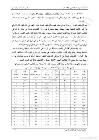 ‫ﻙ‬٣٥/١:‫ﺍﻻﻗﺘﺼﺎﺩﻴﺔ‬ ‫ﺍﻟﺠﺩﻭﻯ‬ ‫ﺩﺭﺍﺴﺎﺕ‬‫ﻭﺍﻟﻬﻨﺩﺴﻴﺔ‬ ‫ﺍﻟﻔﻨﻴﺔ‬ ‫ﺍﻟﺩﺭﺍﺴﺔ‬
‫ﺍﻟﻌﺎﻟﻰ‬ ‫ﺍﻟﺘﻌﻠﻴﻡ‬ ‫ﺇﻟﻰ‬ ‫ﺍﻟﻤﺅﺩﻴﺔ‬ ‫ﺍﻟﻁﺭﻕ‬٤٩
-‫ﺍﻟﻤﺘﻐﻴﺭﺓ‬ ‫ﺍﻟﻤﺘﻭﺴﻁﺔ‬ ‫ﺍﻟﺘﻜﺎﻟﻴﻑ‬:Average Variable Costs‫ﻤﻥ‬ ‫ﺍﻟﻭﺍﺤﺩﺓ‬ ‫ﺍﻟﻭﺤﺩﺓ‬ ‫ﻨﺼﻴﺏ‬ ‫ﻭﻫﻲ‬
‫ﺍﻟﻭﺤـﺩﺍﺕ‬ ‫ﻋـﺩﺩ‬ ‫ﻋﻠـﻰ‬ ‫ﺍﻟﻤﺘﻐﻴﺭﺓ‬ ‫ﺍﻟﺘﻜﺎﻟﻴﻑ‬ ‫ﺒﻘﺴﻤﺔ‬ ‫ﺇﻟﻴﻬﺎ‬ ‫ﺍﻟﺘﻭﺼل‬ ‫ﻭﻴﻤﻜﻥ‬ ‫ﺍﻟﻤﺘﻐﻴﺭﺓ‬ ‫ﺍﻟﺘﻜﺎﻟﻴﻑ‬ ‫ﻓﻲ‬ ‫ﺍﻟﻨﺎﺘﺞ‬
‫ﺍﻟﻤﻨﺘﺠﺔ‬.
٥–‫ﺍﻟﺤﺩﻴﺔ‬ ‫ﺍﻟﺘﻜﺎﻟﻴﻑ‬:Marginal Costs‫ﺍﻟﻨﺎﺘﺞ‬ ‫ﺍﻟﻜﻠﻴﺔ‬ ‫ﺍﻟﺘﻜﺎﻟﻴﻑ‬ ‫ﻓﻲ‬ ‫ﺍﻟﺘﻐﻴﺭ‬ ‫ﻤﻘﺩﺍﺭ‬ ‫ﺍﻟﺤﺩﻴﺔ‬ ‫ﺒﺎﻟﺘﻜﺎﻟﻴﻑ‬ ‫ﻴﻘﺼﺩ‬
‫ﻭ‬ ‫ﺒﻤﻘﺩﺍﺭ‬ ‫ﺍﻟﻤﻨﺘﺠﺔ‬ ‫ﺍﻟﻜﻤﻴﺔ‬ ‫ﺘﻐﻴﺭ‬ ‫ﻋﻥ‬‫ﻭﺍﺤﺩﺓ‬ ‫ﺤﺩﺓ‬.‫ﻓﻲ‬ ‫ﺍﻟﺯﻴﺎﺩﺓ‬ ‫ﻤﻘﺩﺍﺭ‬ ‫ﻫﻲ‬ ‫ﺍﻟﺤﺩﻴﺔ‬ ‫ﺍﻟﺘﻜﺎﻟﻴﻑ‬ ‫ﻓﺈﻥ‬ ‫ﺃﺨﺭﻯ‬ ‫ﻭﺒﻌﺒﺎﺭﺓ‬
‫ﻭﺍﺤﺩﺓ‬ ‫ﻭﺤﺩﺓ‬ ‫ﺒﻤﻘﺩﺍﺭ‬ ‫ﺍﻟﻤﻨﺘﺠﺔ‬ ‫ﺍﻟﻜﻤﻴﺔ‬ ‫ﻟﺯﻴﺎﺩﺓ‬ ‫ﻨﺘﻴﺠﺔ‬ ‫ﺍﻟﻜﻠﻴﺔ‬ ‫ﺍﻟﺘﻜﺎﻟﻴﻑ‬.‫ﻟﻌـﺸﺭﻴﻥ‬ ‫ﺍﻟﻜﻠﻴـﺔ‬ ‫ﺍﻟﺘﻜـﺎﻟﻴﻑ‬ ‫ﻜﺎﻨﺕ‬ ‫ﻓﺈﺫﺍ‬
‫ﻤﺎ‬ ‫ﺴﻠﻌﺔ‬ ‫ﻤﻥ‬ ‫ﻭﺤﺩﺓ‬١٠٠٠‫ﺇﻟﻲ‬ ‫ﺍﻟﻤﻨﺘﺠﺔ‬ ‫ﺍﻟﻜﻤﻴﺔ‬ ‫ﺯﺍﺩﺕ‬ ‫ﺜﻡ‬ ‫ﺠﻨﻴﻪ‬٢١‫ﺍﻟﻜﻠﻴﺔ‬ ‫ﺍﻟﺘﻜﺎﻟﻴﻑ‬ ‫ﻟﺫﻟﻙ‬ ‫ﹰ‬‫ﺎ‬‫ﺘﺒﻌ‬ ‫ﻓﺯﺍﺩﺕ‬ ‫ﻭﺤﺩﺓ‬
‫ﺇﻟ‬‫ﻲ‬١٠٥٠‫ﻫﻲ‬ ‫ﺍﻟﺤﺩﻴﺔ‬ ‫ﺍﻟﺘﻜﺎﻟﻴﻑ‬ ‫ﻜﺎﻨﺕ‬ ‫ﺠﻨﻴﻬﺎ‬٥٠‫ﺠﻨﻴﻪ‬.‫ﻫﻲ‬ ‫ﺍﻟﺤﺩﻴﺔ‬ ‫ﺍﻟﺘﻜﺎﻟﻴﻑ‬ ‫ﺃﻥ‬ ‫ﺍﻟﻘﻭل‬ ‫ﻴﻤﻜﻥ‬ ‫ﺫﻟﻙ‬ ‫ﻭﻋﻠﻰ‬
‫ﻭﺍﺤﺩﺓ‬ ‫ﺒﻭﺤﺩﺓ‬ ‫ﺍﻷﺨﺭﻯ‬ ‫ﻋﻥ‬ ‫ﺃﺤﺩﻫﻤﺎ‬ ‫ﺘﺯﻴﺩ‬ ‫ﺍﻹﻨﺘﺎﺝ‬ ‫ﻭﺤﺩﺍﺕ‬ ‫ﻤﻥ‬ ‫ﻟﻜﻤﻴﺘﻴﻥ‬ ‫ﻤﺘﺘﺎﻟﻴﺘﻴﻥ‬ ‫ﻨﻔﻘﺘﻴﻥ‬ ‫ﺒﻴﻥ‬ ‫ﺍﻟﻔﺭﻕ‬.
‫ﺍ‬ ‫ﻟﺯﻴﺎﺩﺓ‬ ‫ﻨﺘﻴﺠﺔ‬ ‫ﺍﻟﻜﻠﻴﺔ‬ ‫ﺍﻟﺘﻜﺎﻟﻴﻑ‬ ‫ﻓﻲ‬ ‫ﺍﻟﺯﻴﺎﺩﺓ‬ ‫ﻫﻲ‬ ‫ﺍﻟﺤﺩﻴﺔ‬ ‫ﺍﻟﺘﻜﺎﻟﻴﻑ‬ ‫ﺃﻥ‬ ‫ﻗﺒل‬ ‫ﻤﻥ‬ ‫ﺃﻭﻀﺤﻨﺎ‬ ‫ﻭﻗﺩ‬‫ﻟﻭﺤـﺩﺍﺕ‬
‫ﻭﺍﺤﺩﺓ‬ ‫ﺒﻭﺤﺩﺓ‬ ‫ﺍﻟﻤﻨﺘﺠﺔ‬.‫ﺍﻟﺜﺎﺒﺘﺔ‬ ‫ﺍﻟﺘﻜﺎﻟﻴﻑ‬ ‫ﻟﺜﺒﺎﺕ‬ ‫ﹰ‬‫ﺍ‬‫ﻨﻅﺭ‬ ‫ﺘﺘﺯﺍﻴﺩ‬ ‫ﺍﻟﺘﻲ‬ ‫ﻭﺤﺩﻫﺎ‬ ‫ﻫﻲ‬ ‫ﺍﻟﻤﺘﻐﻴﺭﺓ‬ ‫ﺍﻟﺘﻜﺎﻟﻴﻑ‬ ‫ﻜﺎﻨﺕ‬ ‫ﻭﻟﻤﺎ‬
‫ﺒﻭﺤـﺩﺓ‬ ‫ﺍﻟﻤﻨﺘﺠﺔ‬ ‫ﺍﻟﻭﺤﺩﺍﺕ‬ ‫ﻟﺯﻴﺎﺩﺓ‬ ‫ﻨﺘﻴﺠﺔ‬ ‫ﺍﻟﻤﺘﻐﻴﺭﺓ‬ ‫ﺍﻟﺘﻜﺎﻟﻴﻑ‬ ‫ﻓﻲ‬ ‫ﺍﻟﺯﻴﺎﺩﺓ‬ ‫ﻫﻲ‬ ‫ﺍﻟﺤﺩﻴﺔ‬ ‫ﺍﻟﺘﻜﺎﻟﻴﻑ‬ ‫ﺃﻥ‬ ‫ﺍﻟﻘﻭل‬ ‫ﺃﻤﻜﻥ‬
‫ﻭﺍﺤﺩﺓ‬.‫ﺒﻤﺴﺘﻭ‬ ‫ﺘﺘﺄﺜﺭ‬ ‫ﻻ‬ ‫ﺍﻟﺤﺩﻴﺔ‬ ‫ﺍﻟﺘﻜﺎﻟﻴﻑ‬ ‫ﺃﻥ‬ ‫ﻴﺘﻀﺢ‬ ‫ﻫﻨﺎ‬ ‫ﻭﻤﻥ‬‫ﺍﻟﻘﺼﻴﺭ‬ ‫ﺍﻟﻤﺩﻯ‬ ‫ﻓﻲ‬ ‫ﺍﻟﺜﺎﺒﺘﺔ‬ ‫ﺍﻟﺘﻜﺎﻟﻴﻑ‬ ‫ﻯ‬.
‫ﻟﻬﺎ‬ ‫ﺍﻟﺘﻌﺭﺽ‬ ‫ﺍﻟﺴﺎﺒﻕ‬ ‫ﺍﻟﺘﻜﺎﻟﻴﻑ‬ ‫ﻤﻥ‬ ‫ﺍﻟﻤﺨﺘﻠﻔﺔ‬ ‫ﺍﻷﻨﻭﺍﻉ‬ ‫ﺤﺴﺎﺏ‬ ‫ﻜﻴﻔﻴﺔ‬ ‫ﻟﺒﻴﺎﻥ‬ ‫ﺭﻗﻤﻴﺎ‬ ‫ﻤﺜﺎﻻ‬ ‫ﻴﻌﺩ‬ ‫ﺍﻟﺘﺎﻟﻲ‬ ‫ﻭﺍﻟﺠﺩﻭل‬
‫ﺠﺩﻭل‬)٣-١:(‫ﺼﻐﻴﺭ‬ ‫ﺼﻨﺎﻋﻲ‬ ‫ﻟﻤﺸﺭﻭﻉ‬ ‫ﻭﺍﻟﻤﺘﻐﻴﺭﺓ‬ ‫ﺍﻟﺜﺎﺒﺘﺔ‬ ‫ﺍﻟﺘﻜﺎﻟﻴﻑ‬
)١(
‫ﻜﻤﻴﺔ‬
‫ﺍﻹﻨﺘﺎﺝ‬
)٢(
‫ﺍﻟﺘﻜﺎﻟﻴﻑ‬
‫ﺍﻟﺜﺎﺒﺘﺔ‬ ‫ﺍﻟﻜﻠﻴﺔ‬
)٣(
‫ﺍﻟﻜﻠﻴﺔ‬ ‫ﺍﻟﺘﻜﺎﻟﻴﻑ‬
‫ﺍﻟ‬‫ﻤﺘﻐﻴﺭﺓ‬
)٤(
‫ﺍﻟﺘﻜﺎﻟﻴﻑ‬
‫ﺍﻟﻜﻠﻴﺔ‬
)٥(
‫ﻤﺘﻭﺴﻁ‬
‫ﺍﻟﺜﺎﺒﺘﺔ‬ ‫ﺍﻟﺘﻜﺎﻟﻴﻑ‬
)٦(
‫ﺍﻟﺘﻜﺎﻟﻴﻑ‬ ‫ﻤﺘﻭﺴﻁ‬
‫ﺍﻟﻤﺘﻐﻴﺭﺓ‬
)٧(
‫ﻜل‬ ‫ﻤﺘﻭﺴﻁ‬
‫ﺍﻟﺘﻜﺎﻟﻴﻑ‬
)٨(
‫ﺍﻟﺘﻜﺎﻟﻴﻑ‬
‫ﺍﻟﺤﺩﻴﺔ‬
٢٠٢٠٠٢٠٢٢٠١٠٠١٢٢-
٧٠٢٠٠٤٠٢٤٠٥,٧٢١,١٤٦,٩٦٠,٨
١٤٠٢٠٠٦٠٢٦٠٢,٨٦٠,٨٦٣,٧٠٠,٥٦
٢٣٠٢٠٠٨٠٢٨٠١,٧٤٠,٧٠٢,٤٤٠,٤٤
٣٤٠٢٠٠١٠٠٣٠٠١٠,١٨٠,٥٨١,٧٦٠,٣٦
٤٣٨٢٠٠١٢٠٣٢٠٠,٩٢٠,٥٤١,٤٦٠,٦٠
٥٢٠٢٠٠١٤٠٣٤٠٠,٧٦٠,٥٤١,٣٠٠,٤٨
٥٨٠٢٠٠١٦٠٣٦٠٠,٦٨٠,٥٨١,٢٤٠,٦٦
٦٢٢٢٠٠١٨٠٣٨٠٠,٦٤٠,٦٠١,٢٢٠,٩٨
٦٤٨٢٠٠٢٠٠٤٠٠٠,٦٢٠,٦٦١,٢٤١,٥٨
٦٦٠٢٠٠٢٢٠٤٢٠٠,٦٠٠,٧٢١,٢٢٣,٣٤
٦٧٠٢٠٠٢٤٠٤٤٠٠,٥٨٠,٧٦١,٣٤٤,٥٥
٦٧٨٢٠٠٢٦٠٤٦٠٠,٥٨٠,٨٢١,٤٠٤,٤٤
٦٨٦٢٠٠٢٨٠٤٨٠٠,٥٨٠,٨٦١,٤٤٥,٥٥
٦٩٤٢٠٠٣٠٠٥٠٠٠,٥٨٠,٨٦١,٤٤٥,٥٥
www.alkottob.com
www.alkottob.com
 