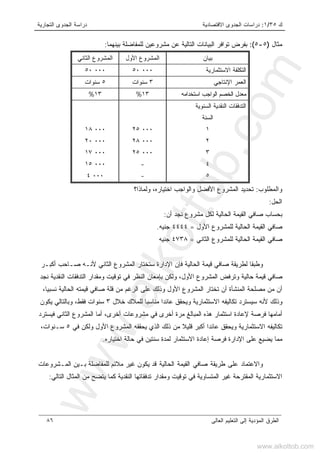 ‫ﻙ‬٣٥/١:‫ﺍﻻﻗﺘﺼﺎﺩﻴﺔ‬ ‫ﺍﻟﺠﺩﻭﻯ‬ ‫ﺩﺭﺍﺴﺎﺕ‬‫ﺍﻟﺘﺠﺎﺭﻴﺔ‬ ‫ﺍﻟﺠﺩﻭﻯ‬ ‫ﺩﺭﺍﺴﺔ‬
‫ﺍﻟﻌﺎﻟﻰ‬ ‫ﺍﻟﺘﻌﻠﻴﻡ‬ ‫ﺇﻟﻰ‬ ‫ﺍﻟﻤﺅﺩﻴﺔ‬ ‫ﺍﻟﻁﺭﻕ‬٨٦
‫ﻤﺜﺎل‬)٥-٥(:‫ﺒﻔﺭﺽ‬‫ﺘﻭﺍﻓﺭ‬‫ﺍﻟﺒﻴﺎﻨﺎﺕ‬‫ﺍﻟﺘﺎﻟﻴﺔ‬‫ﻋﻥ‬‫ﻤﺸﺭﻭﻋﻴﻥ‬‫ﻟﻠﻤﻔﺎﻀﻠﺔ‬‫ﺒﻴﻨﻬﻤﺎ‬:
‫ﺒﻴﺎﻥ‬‫ﺍﻟﻤﺸﺭﻭﻉ‬‫ﺍﻷﻭل‬‫ﺍﻟﻤﺸﺭﻭﻉ‬‫ﺍﻟﺜﺎﻨﻲ‬
‫ﺍﻟﺘﻜﻠﻔﺔ‬‫ﺍﻻﺴﺘﺜﻤﺎﺭﻴﺔ‬٠٠٠٥٠٠٠٠٥٠
‫ﺍﻟﻌﻤﺭ‬‫ﺍﻹﻨﺘﺎﺠﻲ‬٣‫ﺴﻨﻭﺍﺕ‬٥‫ﺴﻨﻭﺍﺕ‬
‫ﻤﻌﺩل‬‫ﺍﻟﺨﺼﻡ‬‫ﺍ‬‫ﻟﻭﺍﺠﺏ‬‫ﺍﺴﺘﺨﺩﺍﻤﻪ‬١٣%١٣%
‫ﺍﻟﺘﺩﻓﻘﺎﺕ‬‫ﺍﻟﻨﻘﺩﻴﺔ‬‫ﺍﻟﺴﻨﻭﻴﺔ‬
‫ﺍﻟﺴﻨﺔ‬
١
٢
٣
٤
٥
٠٠٠٢٥
٠٠٠٢٨
٠٠٠٢٥
-
-
٠٠٠١٨
٠٠٠٢٠
٠٠٠١٧
٠٠٠١٥
٠٠٠٤
‫ﻭﺍﻟﻤﻁﻠﻭﺏ‬:‫ﺘﺤﺩﻴﺩ‬‫ﺍﻟﻤﺸﺭﻭﻉ‬‫ﺍﻷﻓﻀل‬‫ﻭﺍﻟﻭﺍﺠﺏ‬‫ﺍﺨﺘﻴﺎﺭﻩ‬،‫ﻭﻟﻤﺎﺫﺍ؟‬
‫ﺍﻟﺤل‬:
‫ﺒﺤﺴﺎﺏ‬‫ﺼﺎﻓﻲ‬‫ﺍﻟﻘﻴﻤﺔ‬‫ﺍﻟﺤﺎﻟﻴﺔ‬‫ﻟﻜل‬‫ﻤﺸﺭﻭﻉ‬‫ﻨﺠﺩ‬‫ﺃﻥ‬:
‫ﺼﺎﻓﻲ‬‫ﺍﻟﻘﻴﻤﺔ‬‫ﺍﻟﺤﺎﻟﻴﺔ‬‫ﻟﻠﻤﺸﺭﻭﻉ‬‫ﺍﻷﻭل‬=٤٤٤٤‫ﺠﻨﻴﻪ‬.
‫ﺼﺎﻓﻲ‬‫ﺍﻟﻘﻴﻤﺔ‬‫ﺍﻟﺤﺎﻟﻴﺔ‬‫ﻟﻠﻤﺸﺭﻭﻉ‬‫ﺍﻟﺜﺎﻨﻲ‬=٤٧٣٨‫ﺠﻨﻴﻪ‬
‫ﹰ‬‫ﺎ‬‫ﻭﻁﺒﻘ‬‫ﻟﻁﺭﻴﻘﺔ‬‫ﺼﺎﻓﻲ‬‫ﻗﻴﻤﺔ‬‫ﺍﻟﺤﺎﻟﻴﺔ‬‫ﻓﺈﻥ‬‫ﺍﻹﺩﺍﺭﺓ‬‫ﺴﺘﺨﺘﺎﺭ‬‫ﺍﻟﻤﺸﺭﻭﻉ‬‫ﺍﻟﺜﺎﻨﻲ‬‫ﻷﻨـﻪ‬‫ﺼـﺎﺤﺏ‬‫ﺃﻜﺒـﺭ‬
‫ﺼﺎﻓﻲ‬‫ﻗﻴﻤﺔ‬‫ﺤﺎﻟﻴﺔ‬‫ﻭﺘﺭﻓﺽ‬‫ﺍﻟﻤﺸﺭﻭﻉ‬،‫ﺍﻷﻭل‬‫ﻭﻟﻜﻥ‬‫ﺒﺈﻤﻌﺎﻥ‬‫ﺍﻟﻨﻅﺭ‬‫ﻓﻲ‬‫ﺘﻭﻗﻴﺕ‬‫ﻭﻤﻘﺩﺍﺭ‬‫ﺍﻟﺘﺩﻓﻘﺎﺕ‬‫ﺍﻟﻨﻘﺩﻴﺔ‬‫ﻨﺠﺩ‬
‫ﺃﻥ‬‫ﻤﻥ‬‫ﻤﺼ‬‫ﻠﺤﺔ‬‫ﺍﻟﻤﻨﺸﺄﺓ‬‫ﺃﻥ‬‫ﺘﺨﺘﺎﺭ‬‫ﺍﻟﻤﺸﺭﻭﻉ‬‫ﺍﻷﻭل‬‫ﻭﺫﻟﻙ‬‫ﻋﻠﻰ‬‫ﺍﻟﺭﻏﻡ‬‫ﻤﻥ‬‫ﻗﻠﺔ‬‫ﺼﺎﻓﻲ‬‫ﻗﻴﻤﺘﻪ‬‫ﺍﻟﺤﺎﻟﻴﺔ‬،‫ﹰ‬‫ﺎ‬‫ﻨﺴﺒﻴ‬
‫ﻭﺫﻟﻙ‬‫ﻷﻨﻪ‬‫ﺴﻴﺴﺘﺭﺩ‬‫ﺘﻜﺎﻟﻴﻔﻪ‬‫ﺍﻻﺴﺘﺜﻤﺎﺭﻴﺔ‬‫ﻭﻴﺤﻘﻕ‬‫ﹰ‬‫ﺍ‬‫ﻋﺎﺌﺩ‬‫ﹰ‬‫ﺎ‬‫ﻤﻨﺎﺴﺒ‬‫ﻟﻠﻤﻼﻙ‬‫ﺨﻼل‬٣‫ﺴﻨﻭﺍﺕ‬،‫ﻓﻘﻁ‬‫ﻭﺒﺎﻟﺘﺎﻟﻲ‬‫ﻴﻜﻭﻥ‬
‫ﺃﻤﺎﻤﻬﺎ‬‫ﻓﺭﺼﺔ‬‫ﻹﻋﺎﺩﺓ‬‫ﺍﺴﺘﺜﻤﺎﺭ‬‫ﻫﺫﻩ‬‫ﺍﻟﻤﺒﺎﻟﻎ‬‫ﻤﺭﺓ‬‫ﺃﺨﺭﻯ‬‫ﻓﻲ‬‫ﻤﺸﺭﻭﻋﺎﺕ‬،‫ﺃﺨﺭﻯ‬‫ﺃﻤﺎ‬‫ﺍﻟﻤﺸﺭﻭ‬‫ﻉ‬‫ﺍﻟﺜﺎﻨﻲ‬‫ﻓﻴﺴﺘﺭﺩ‬
‫ﺘﻜﺎﻟﻴﻔﻪ‬‫ﺍﻻﺴﺘﺜﻤﺎﺭﻴﺔ‬‫ﻭﻴﺤﻘﻕ‬‫ﺩ‬‫ﻋﺎﺌ‬‫ﺍ‬‫ﺃﻜﺒﺭ‬‫ﹰ‬‫ﻼ‬‫ﻗﻠﻴ‬‫ﻤﻥ‬‫ﺫﻟﻙ‬‫ﺍﻟﺫﻱ‬‫ﻴﺤﻘﻘﻪ‬‫ﺍﻟﻤﺸﺭﻭﻉ‬‫ﺍﻷﻭل‬‫ﻭﻟﻜﻥ‬‫ﻓﻲ‬٥،‫ﺴـﻨﻭﺍﺕ‬
‫ﻤﻤﺎ‬‫ﻴﻀﻴﻊ‬‫ﻋﻠﻰ‬‫ﺍﻹﺩﺍﺭﺓ‬‫ﻓﺭﺼﺔ‬‫ﺇﻋﺎﺩﺓ‬‫ﺍﻻﺴﺘﺜﻤﺎﺭ‬‫ﻟﻤﺩﺓ‬‫ﺴﻨﺘﻴﻥ‬‫ﻓﻲ‬‫ﺤﺎﻟﺔ‬‫ﺍﺨﺘﻴﺎﺭﻩ‬.
‫ﺍﻟﺤﺎﻟﻴﺔ‬ ‫ﺍﻟﻘﻴﻤﺔ‬ ‫ﺼﺎﻓﻲ‬ ‫ﻁﺭﻴﻘﺔ‬ ‫ﻋﻠﻰ‬ ‫ﻭﺍﻻﻋﺘﻤﺎﺩ‬‫ﻗﺩ‬‫ﻴ‬‫ﻜﻭﻥ‬‫ﻏﻴﺭ‬‫ﻤﻼﺌﻡ‬‫ﻟﻠﻤﻔﺎﻀﻠﺔ‬‫ﺒـﻴﻥ‬‫ﺍﻟﻤـﺸ‬‫ﺭﻭﻋﺎﺕ‬
‫ﺍﻻﺴﺘﺜﻤﺎﺭﻴﺔ‬‫ﺍﻟﻤﻘﺘﺭﺤﺔ‬‫ﻏﻴﺭ‬‫ﺍﻟﻤﺘﺴﺎﻭﻴﺔ‬‫ﻓﻲ‬‫ﺘﻭﻗﻴﺕ‬‫ﻭﻤﻘﺩﺍﺭ‬‫ﺘﺩﻓﻘﺎﺘﻬﺎ‬‫ﺍﻟﻨﻘﺩﻴﺔ‬‫ﺍﻟﺘﺎﻟﻲ‬ ‫ﺍﻟﻤﺜﺎل‬ ‫ﻤﻥ‬ ‫ﻴﺘﻀﺢ‬ ‫ﻜﻤﺎ‬:
www.alkottob.com
www.alkottob.com
 